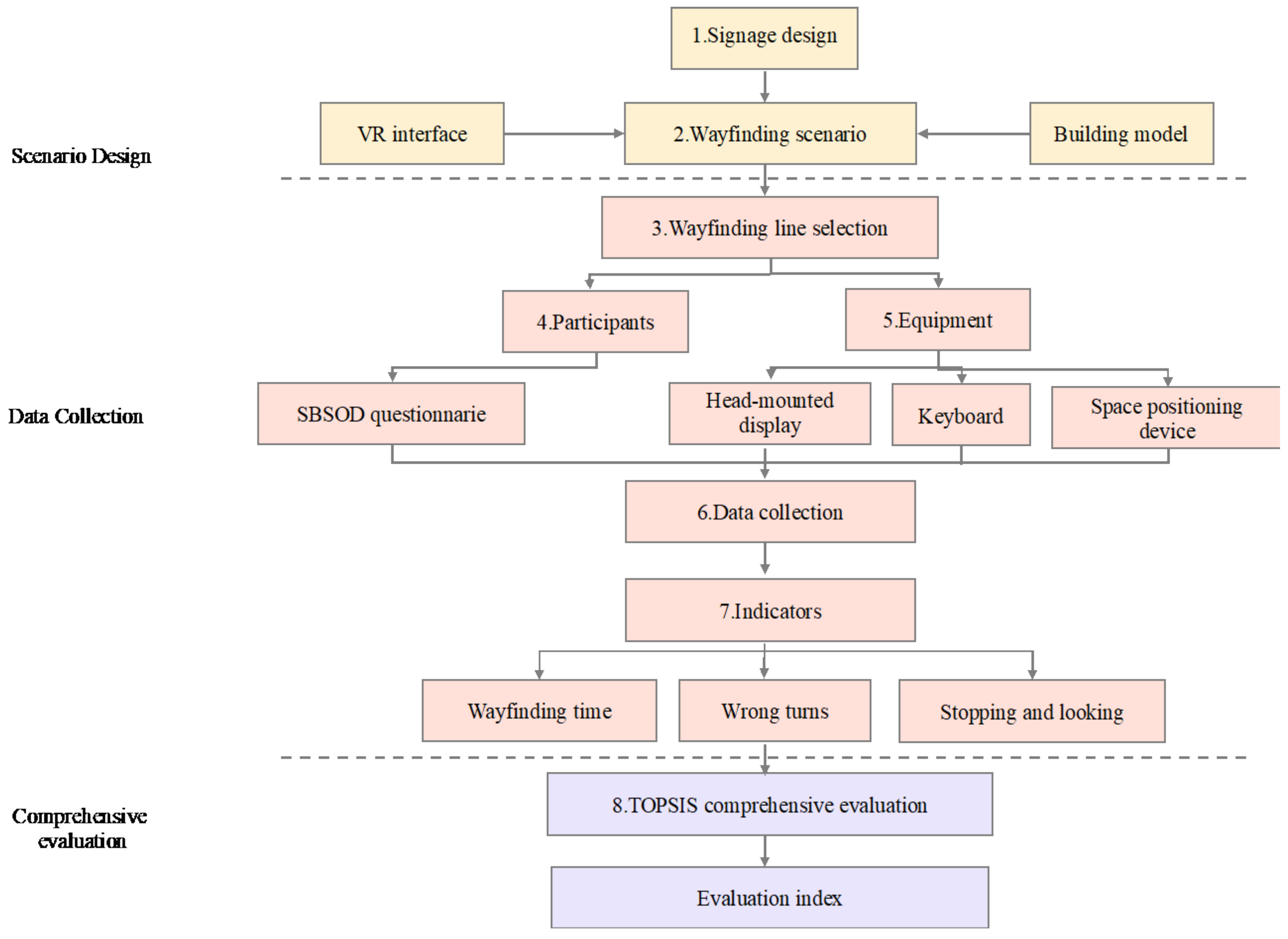 Sustainability 14 09811 g001 550