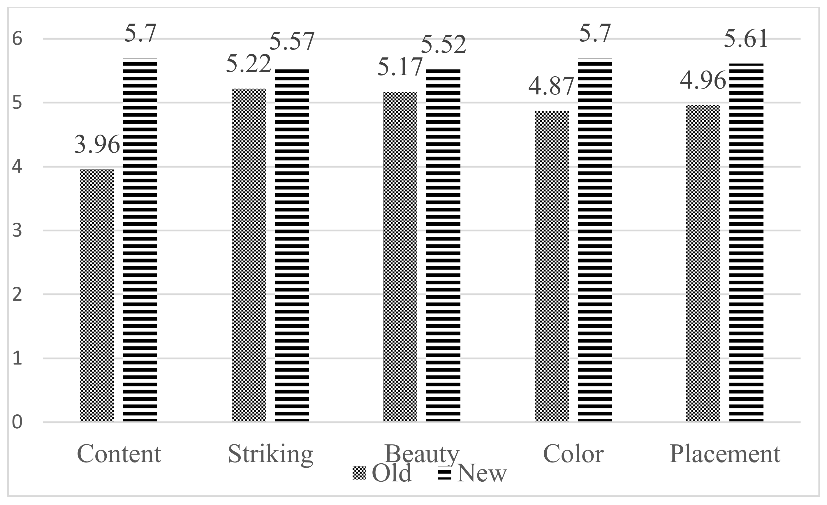 Sustainability 14 09811 g006 550