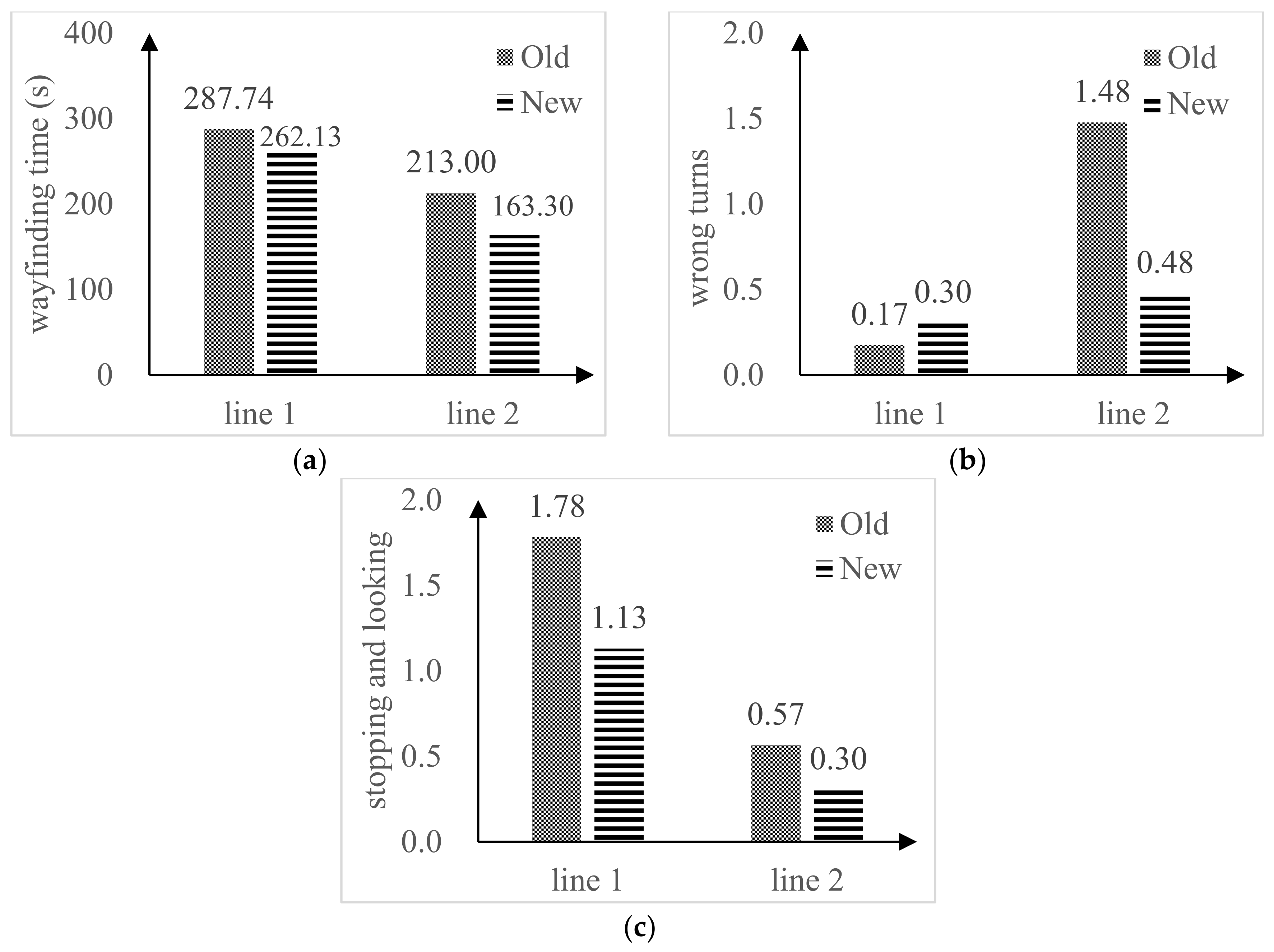 Sustainability 14 09811 g007 550