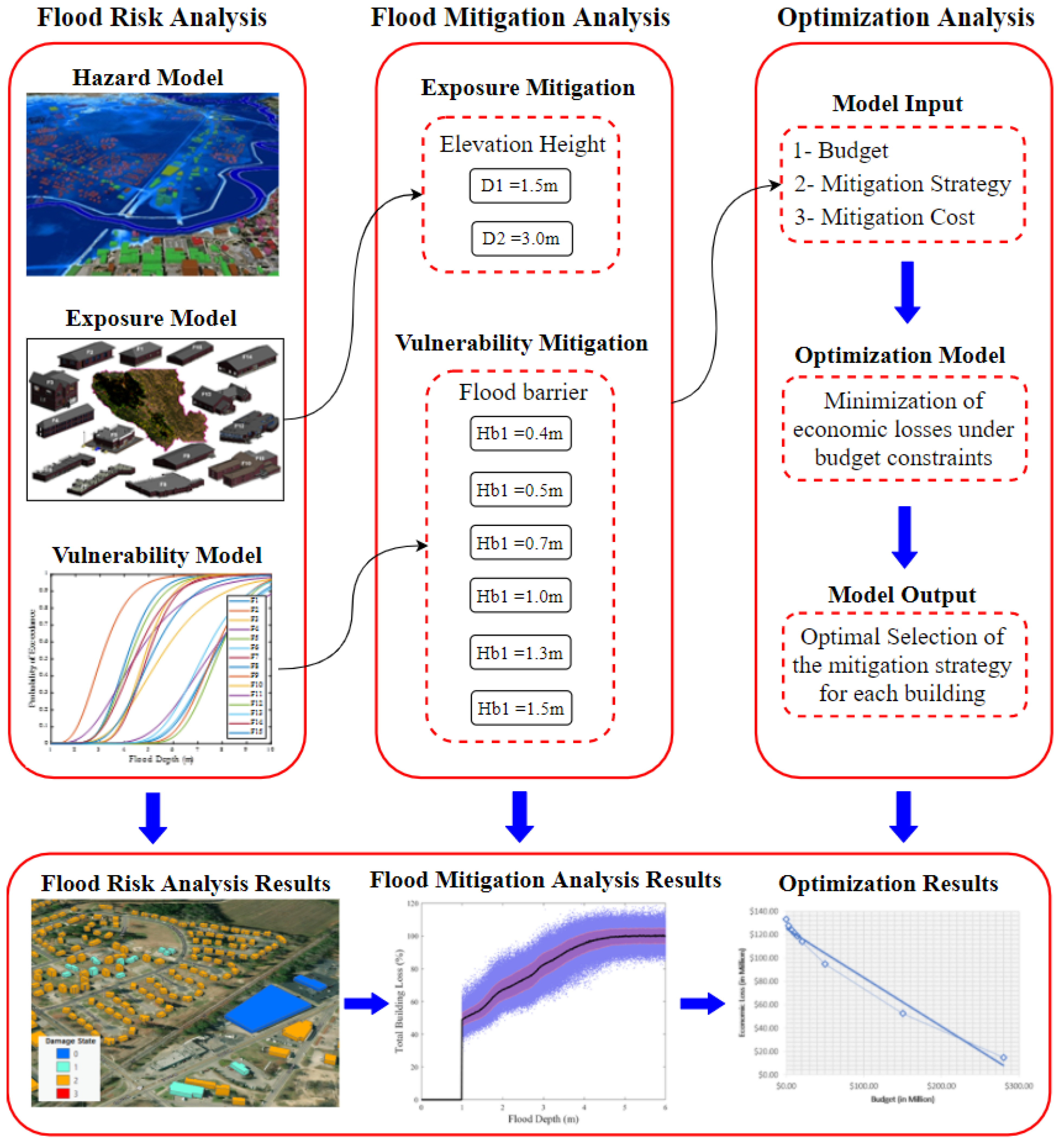 Sustainability 14 09812 g001 Sustainability 14 09812 g001
