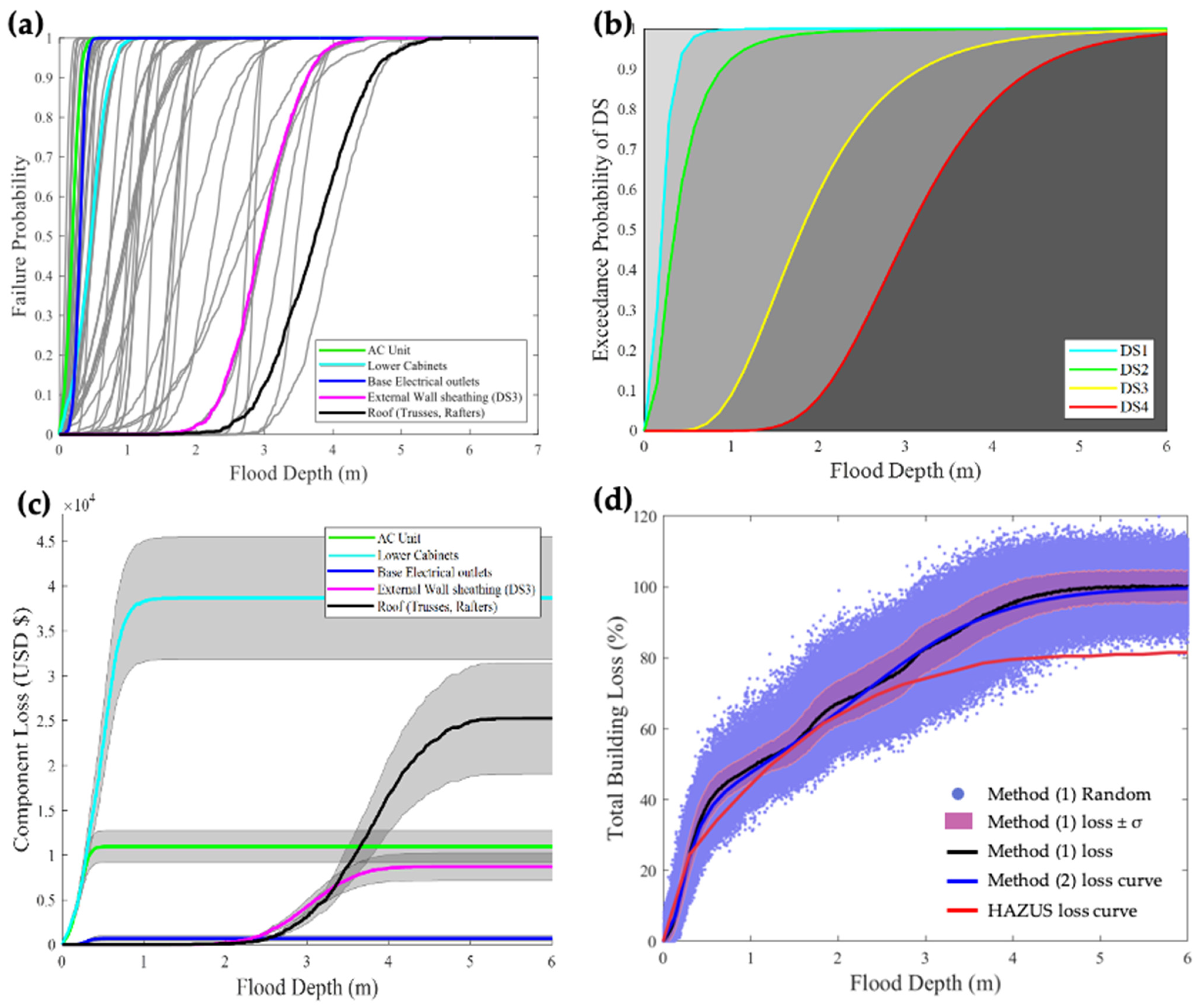 Sustainability 14 09812 g002 Sustainability 14 09812 g002