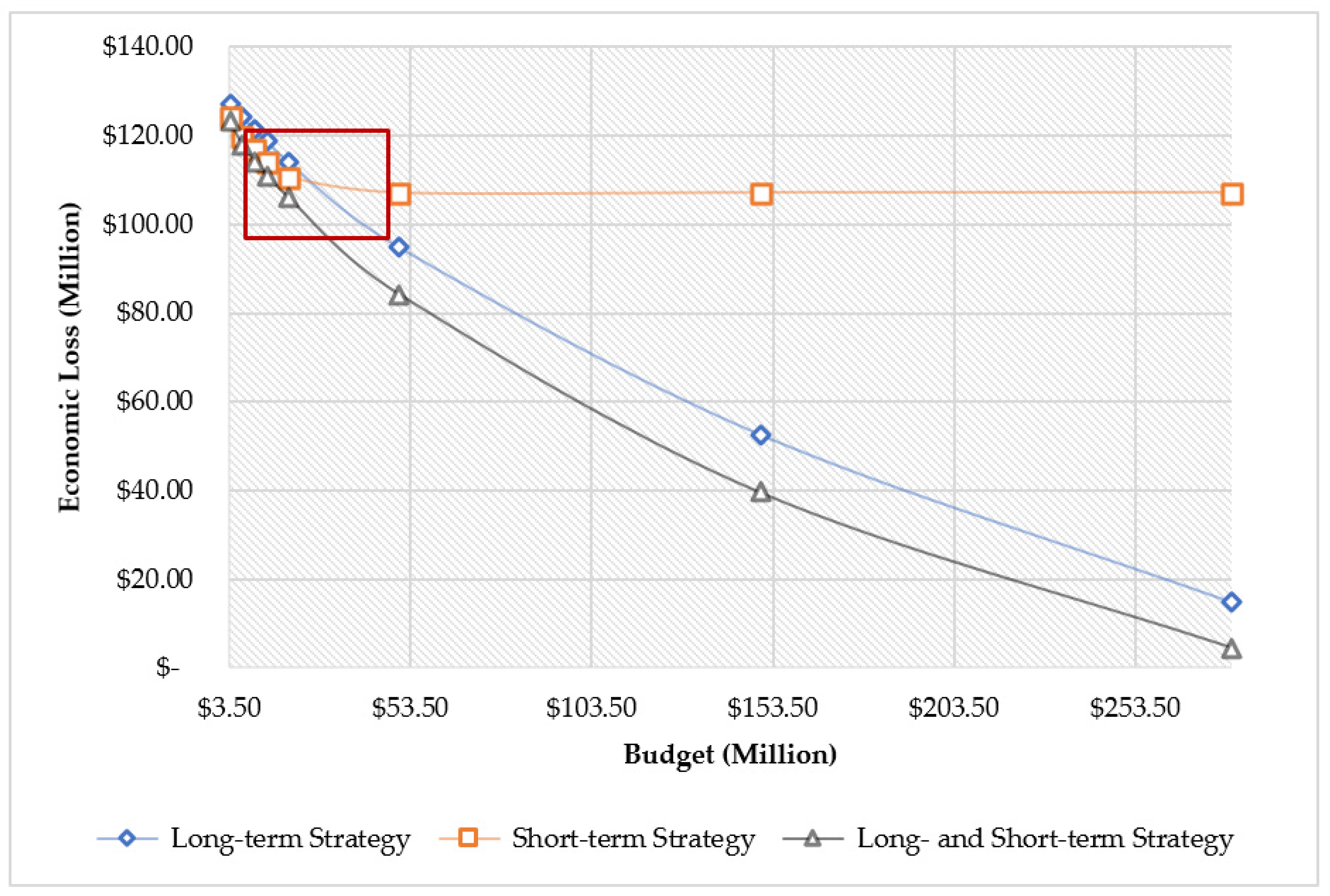 Sustainability 14 09812 g008 Sustainability 14 09812 g008