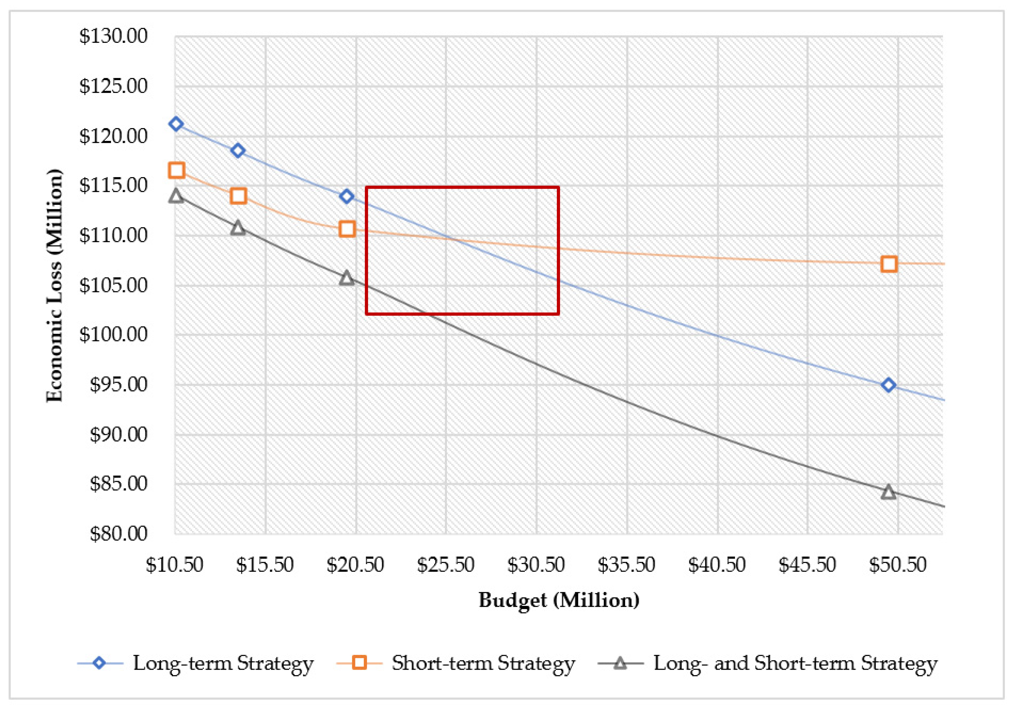 Sustainability 14 09812 g009 Sustainability 14 09812 g009
