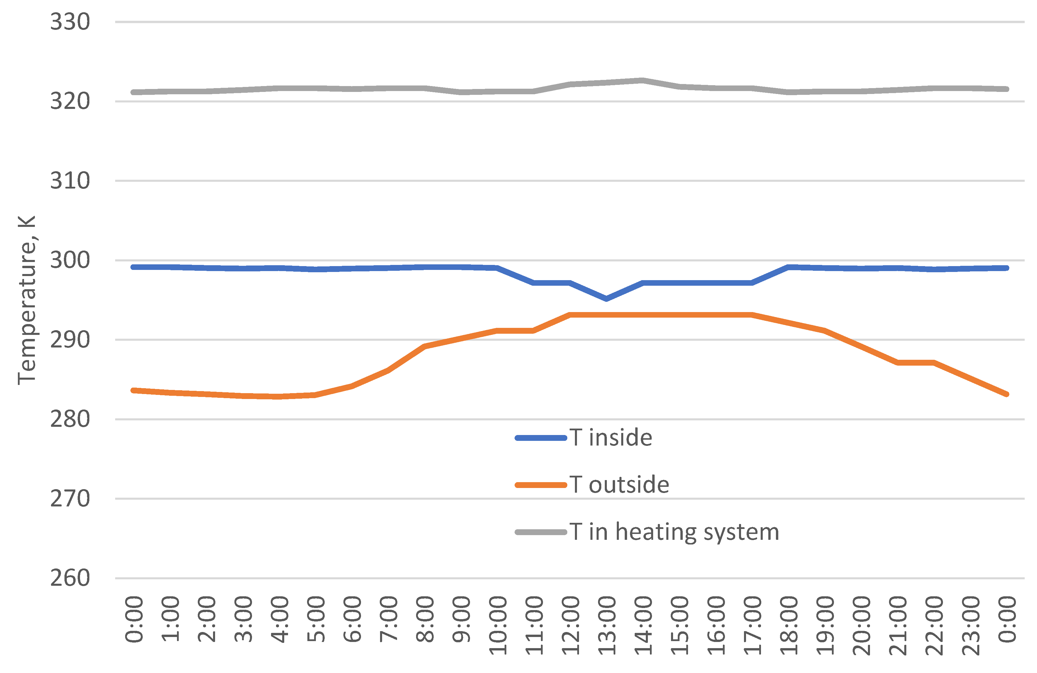 Sustainability 14 09813 g003