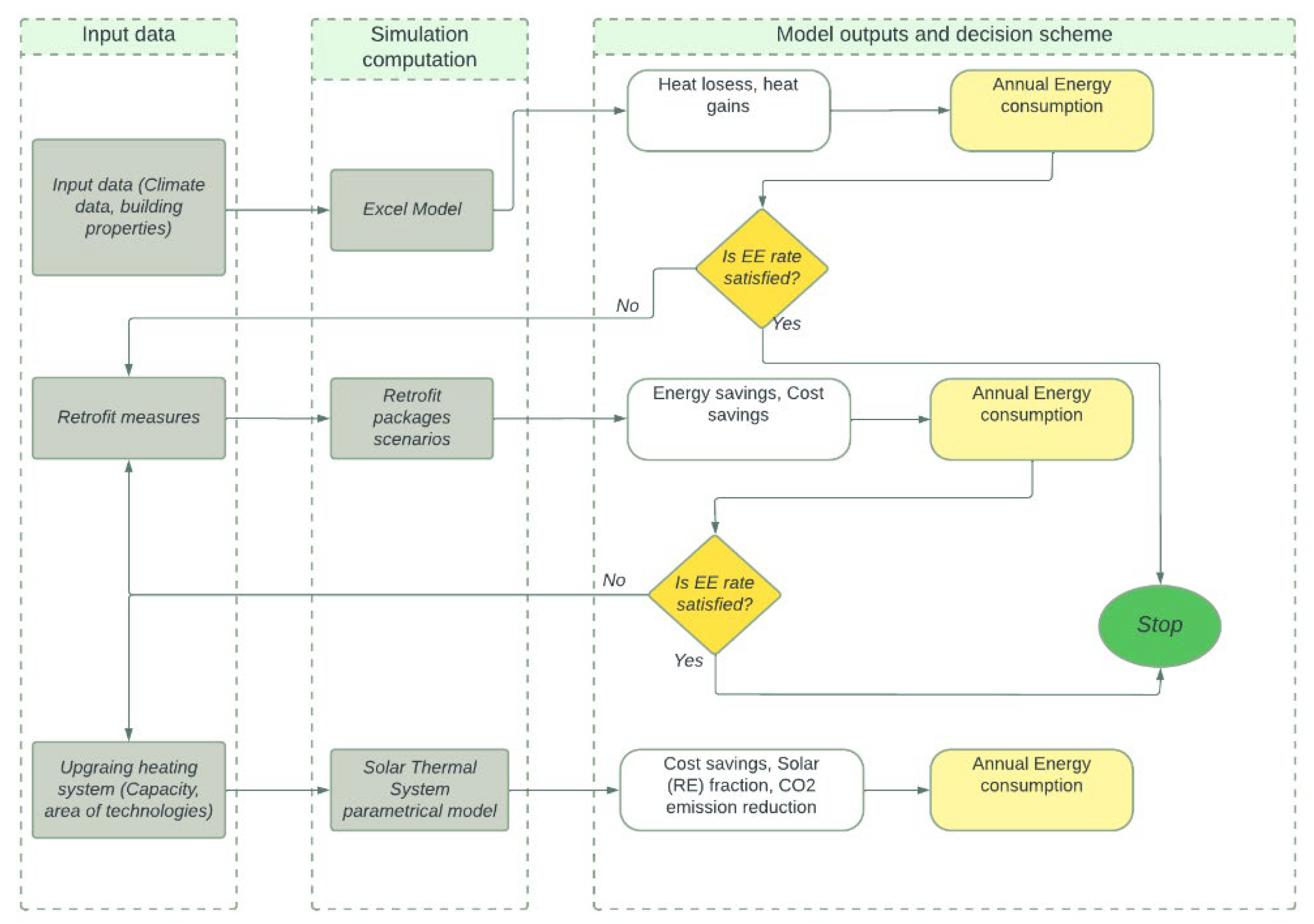 Sustainability 14 09813 g004