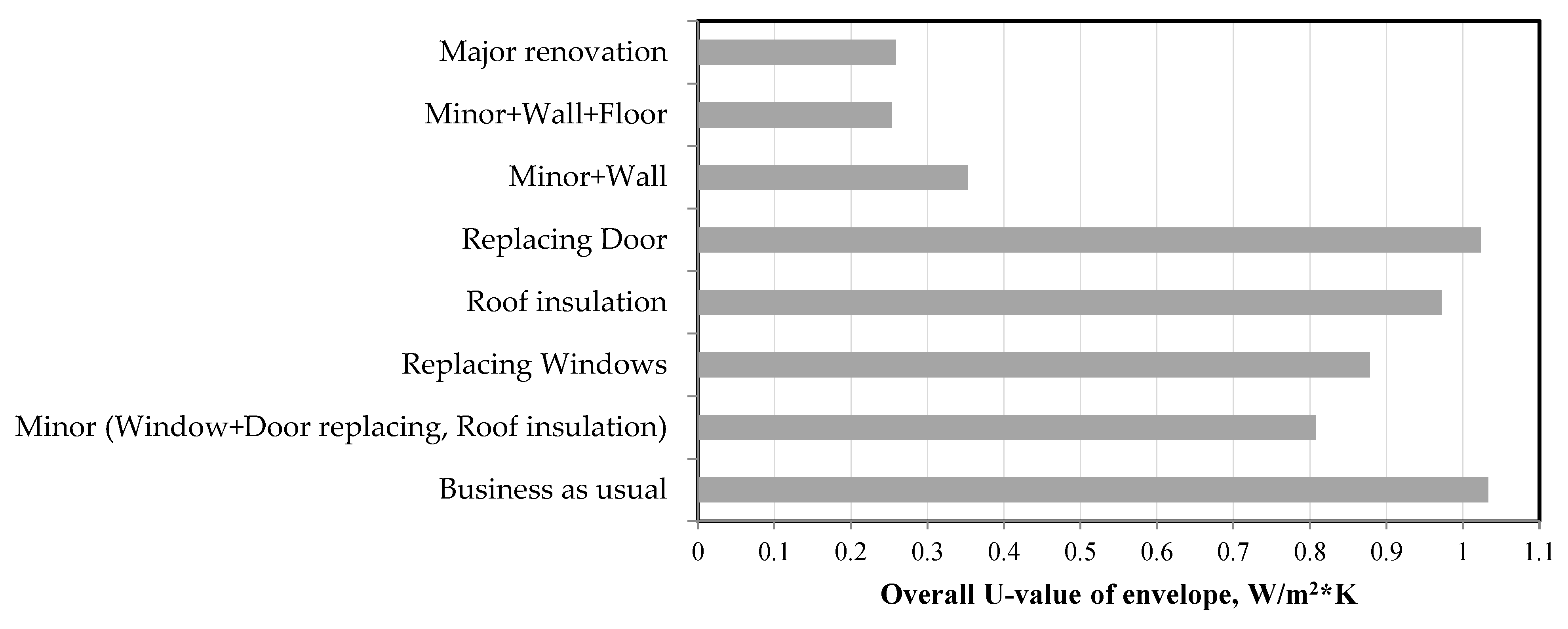 Sustainability 14 09813 g007