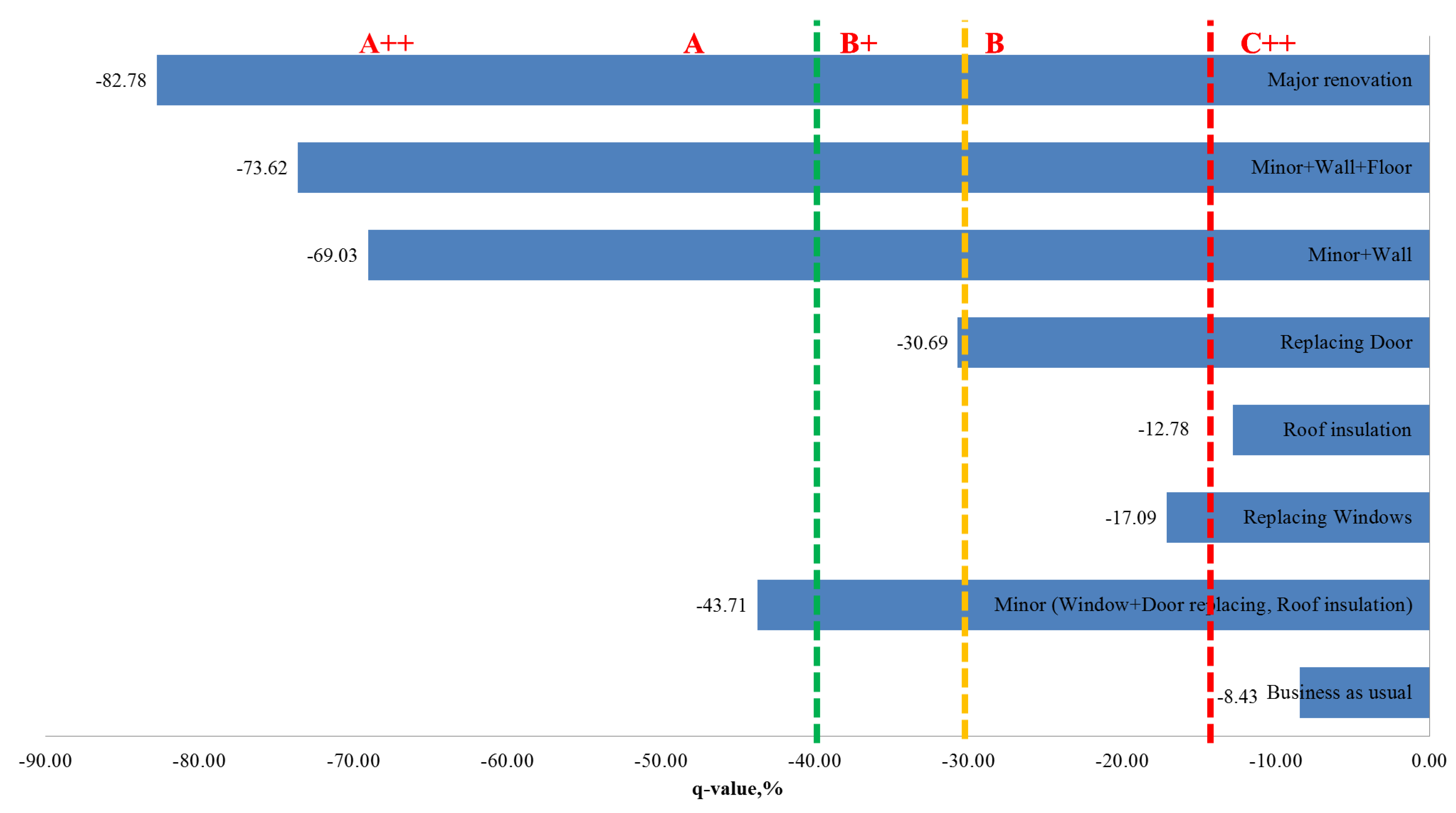Sustainability 14 09813 g008