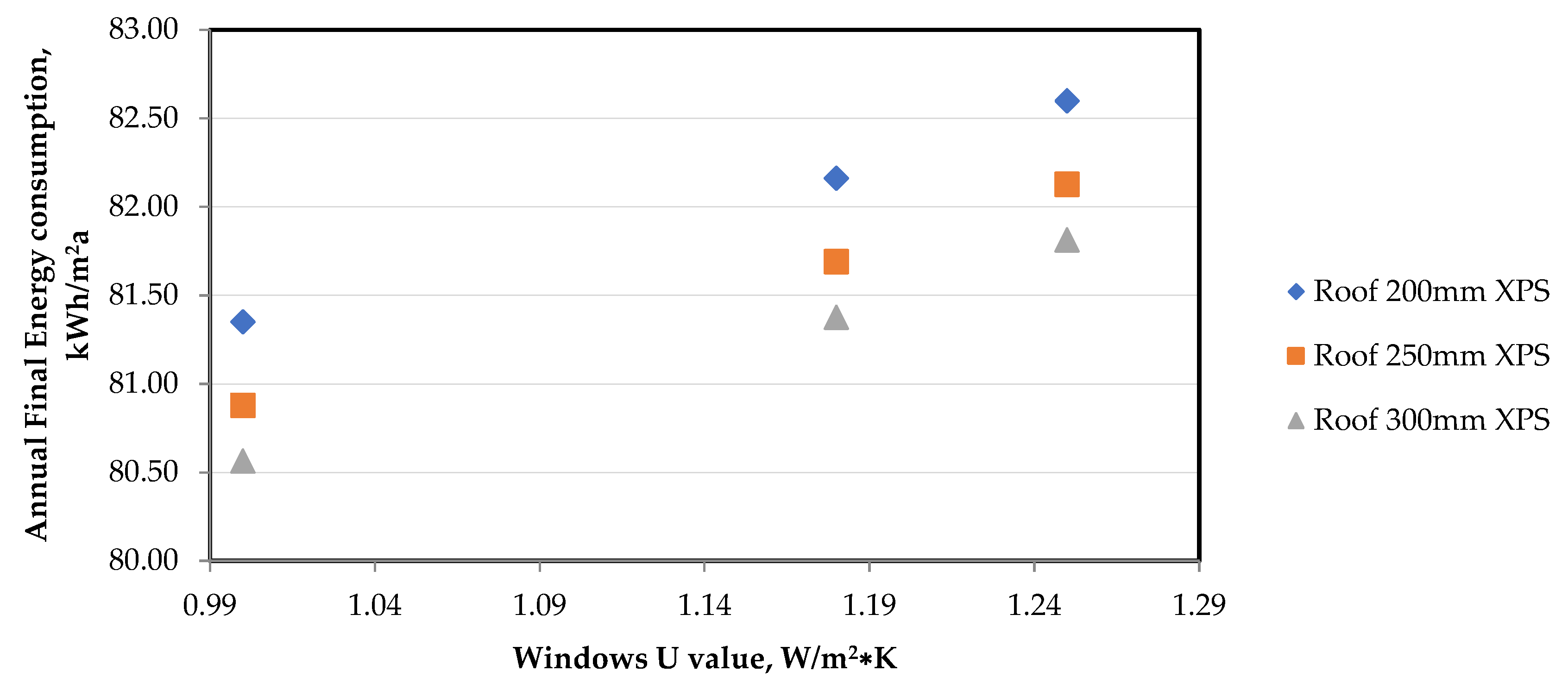 Sustainability 14 09813 g009
