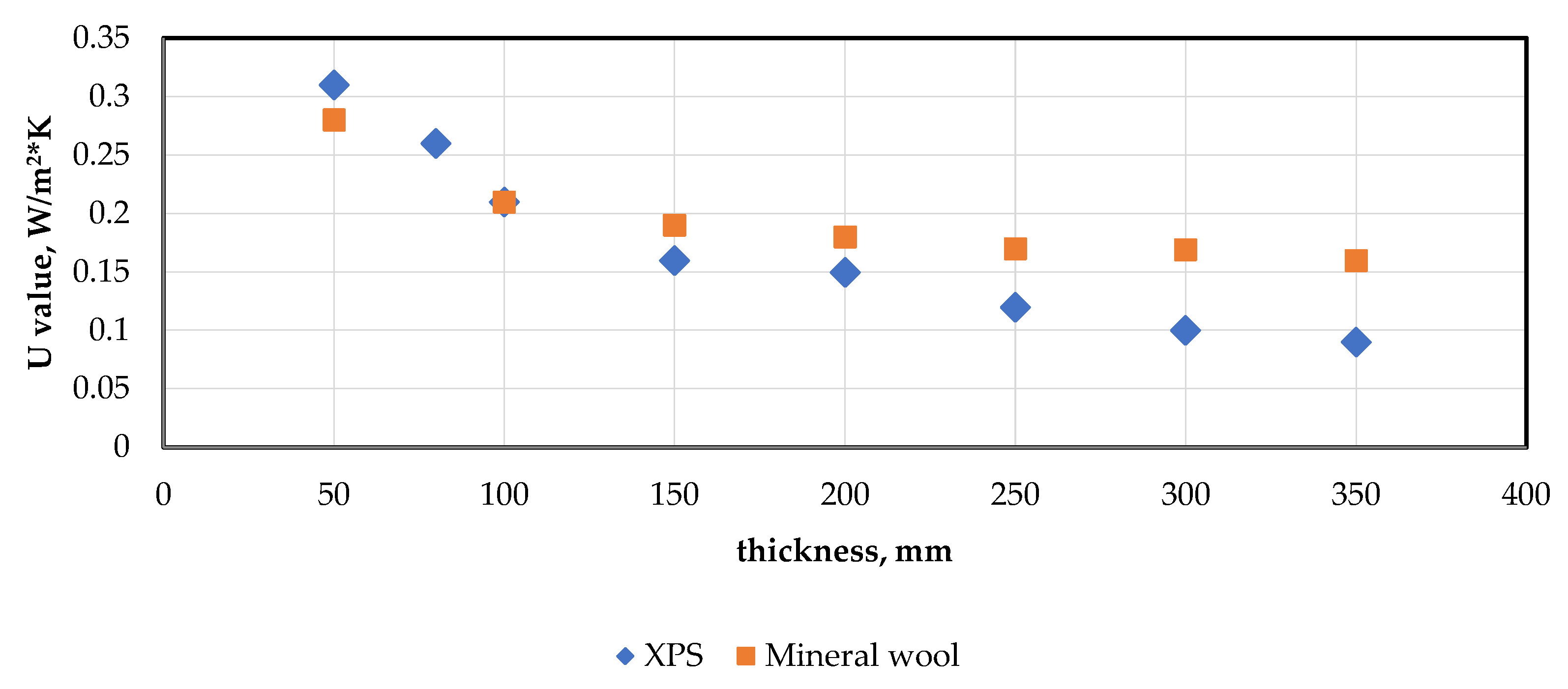 Sustainability 14 09813 g010