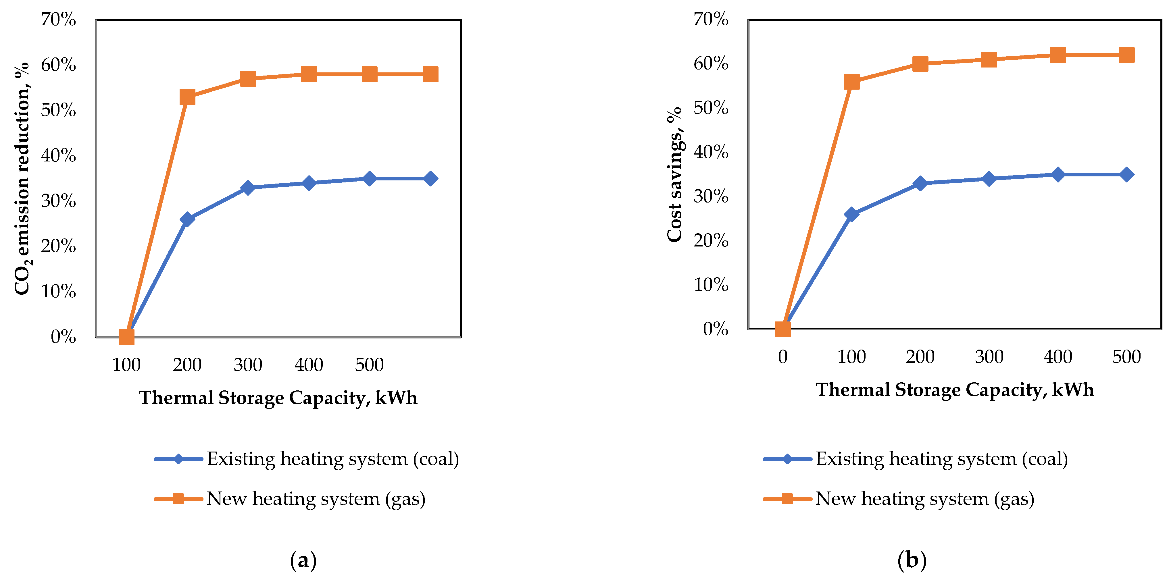 Sustainability 14 09813 g011
