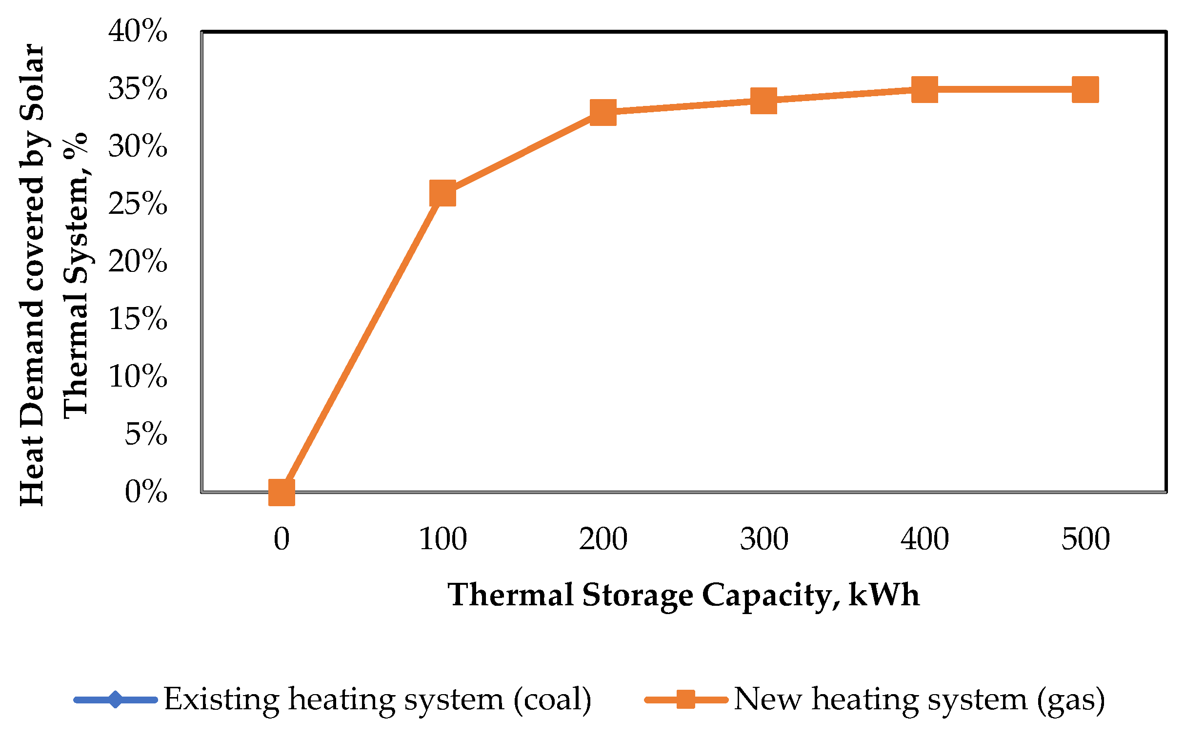 Sustainability 14 09813 g012