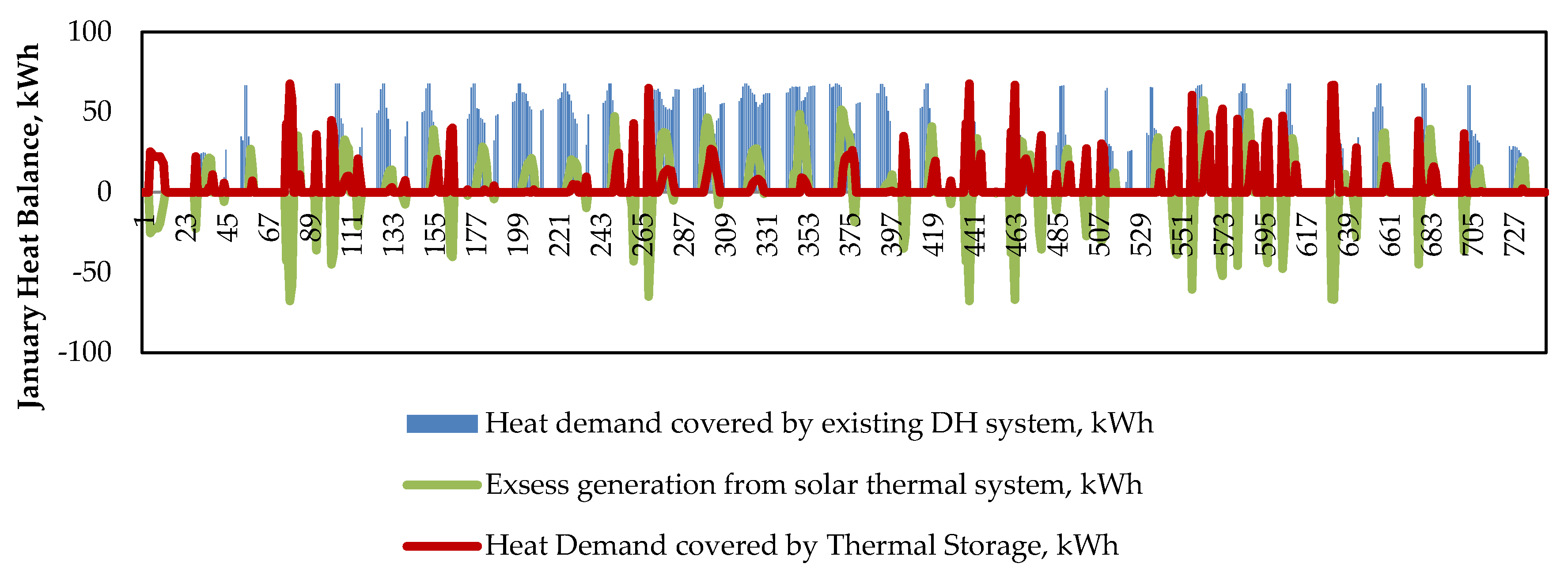 Sustainability 14 09813 g0a3