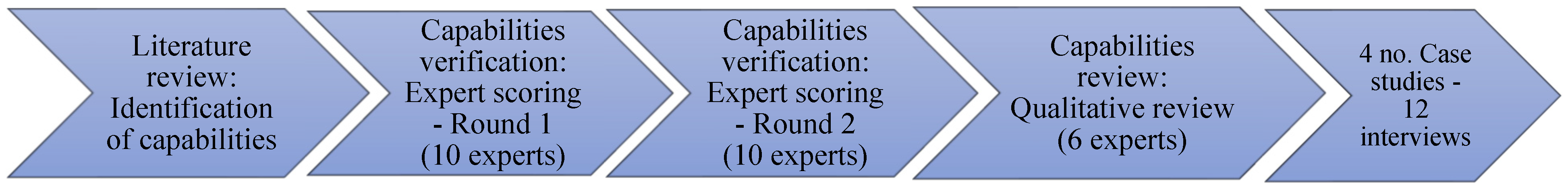 Sustainability 14 09814 g001