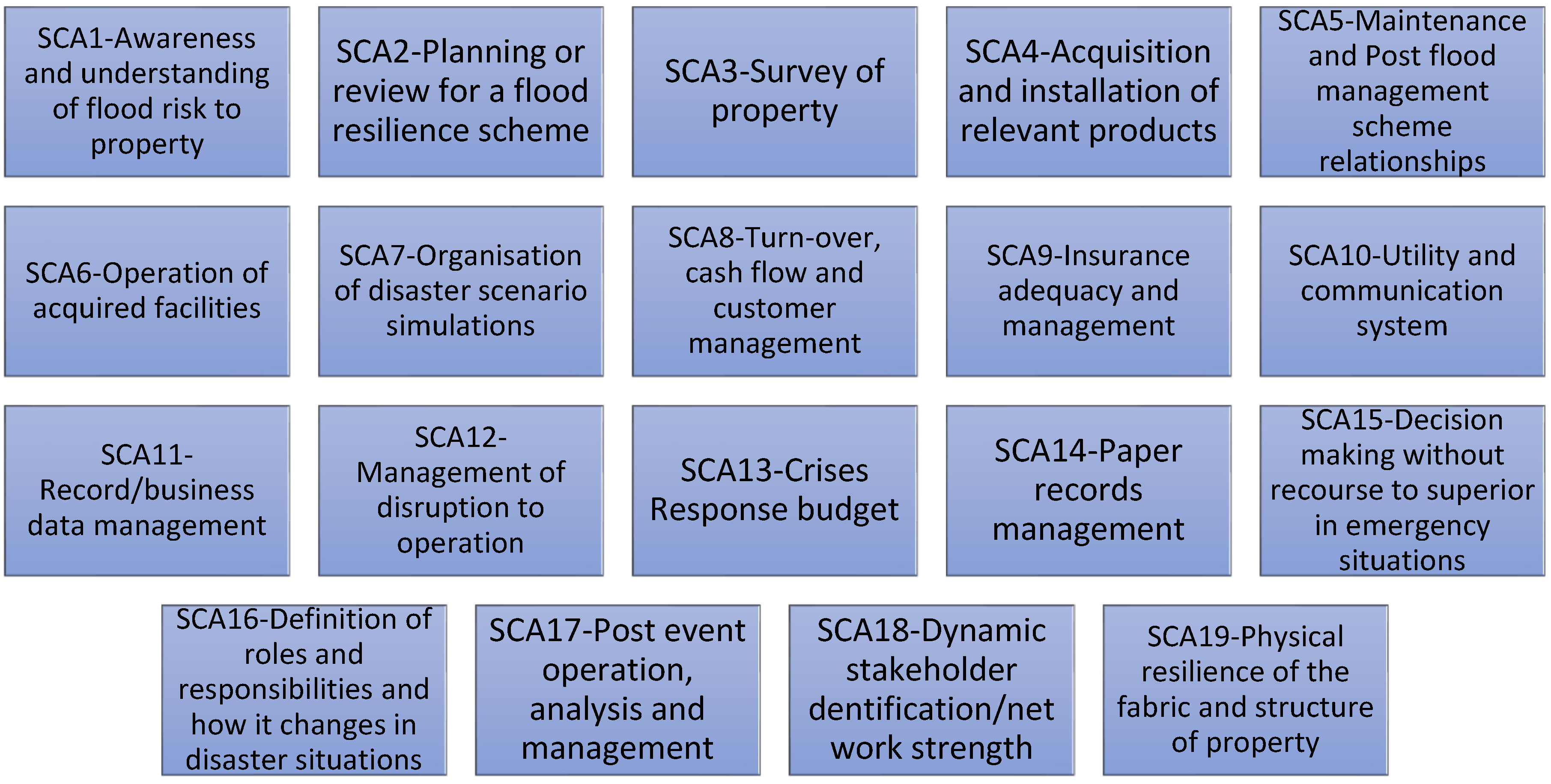 Sustainability 14 09814 g002