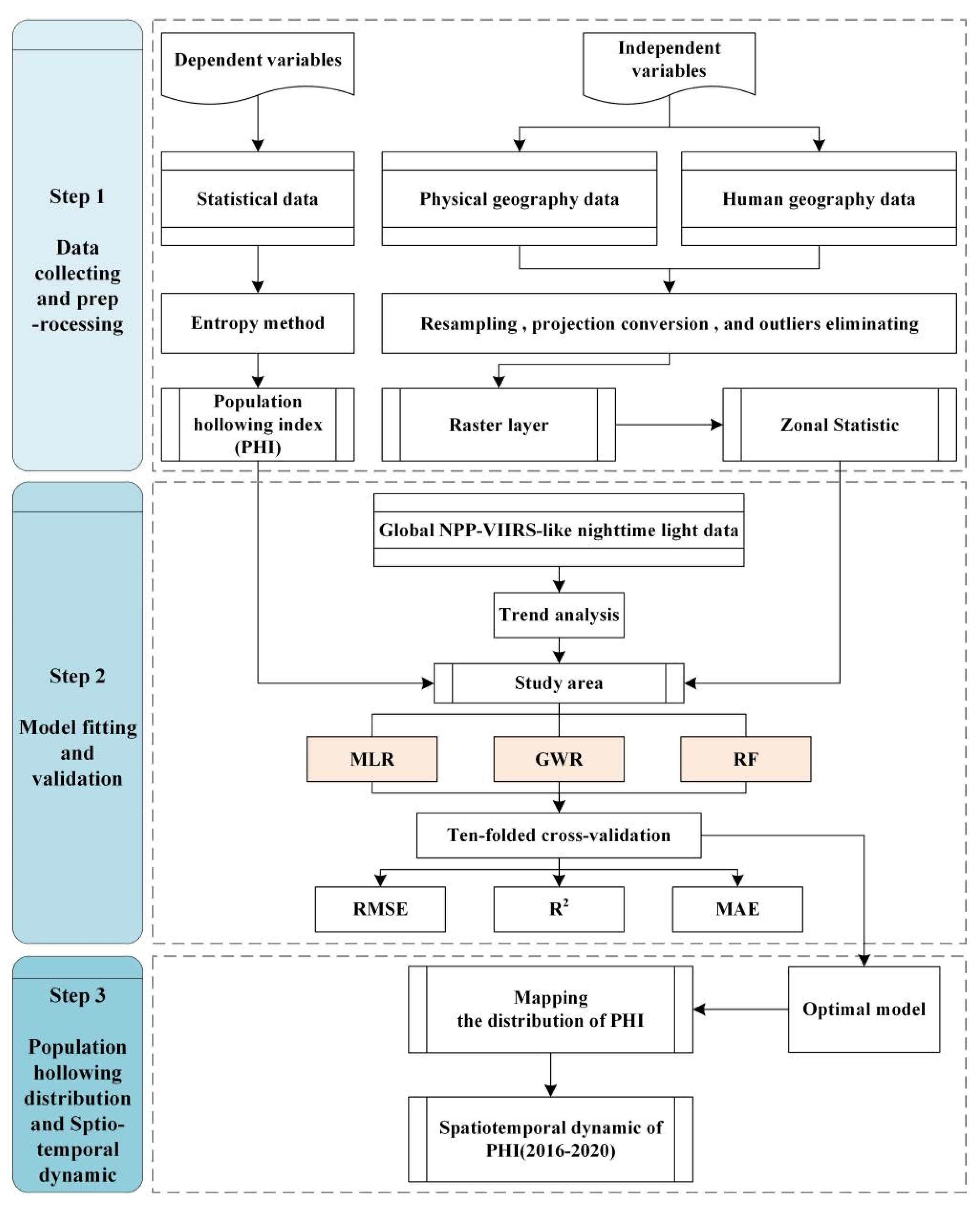 Sustainability 14 09815 g002