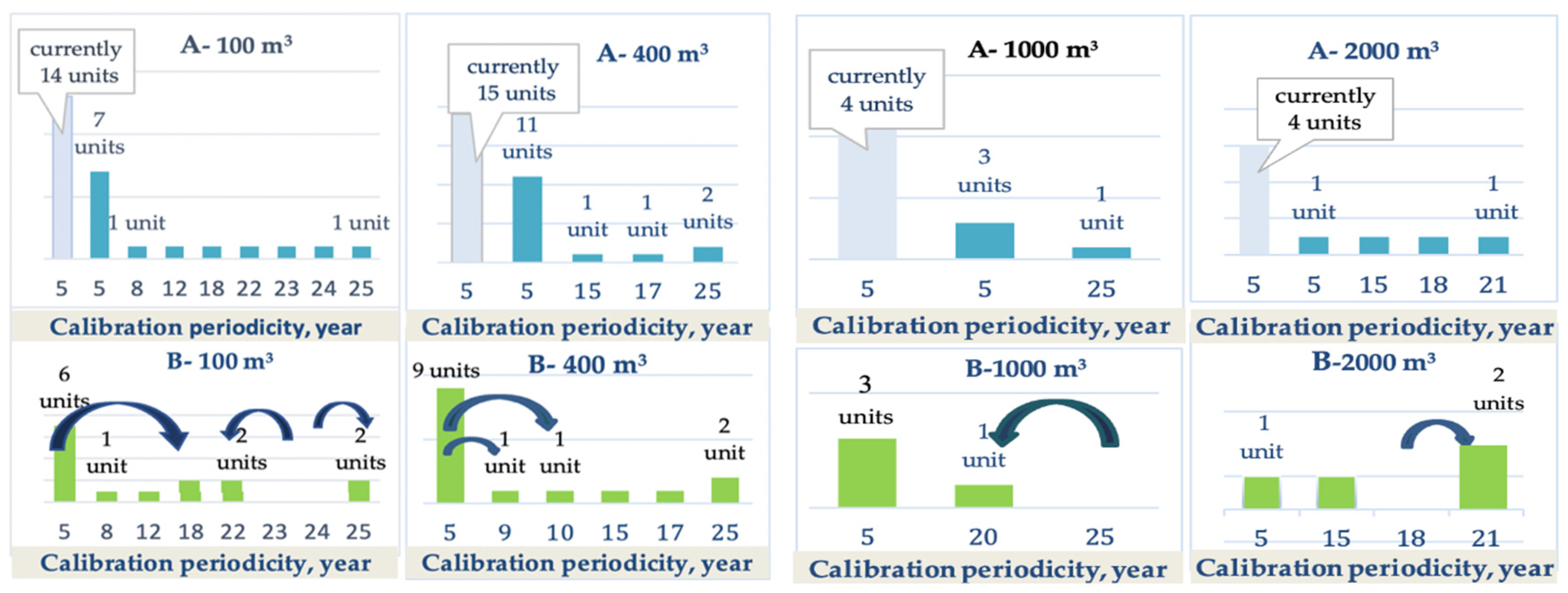 Sustainability 14 09817 g006a