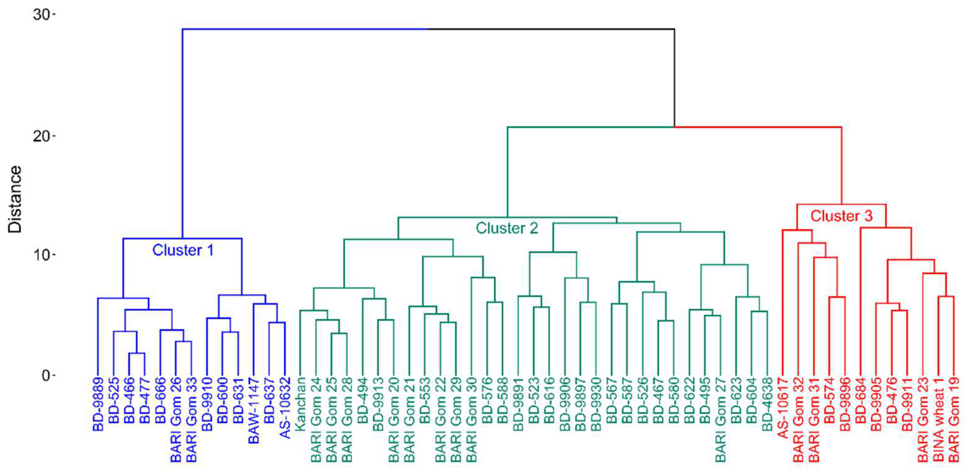 Sustainability 14 09818 g004 Sustainability 14 09818 g004