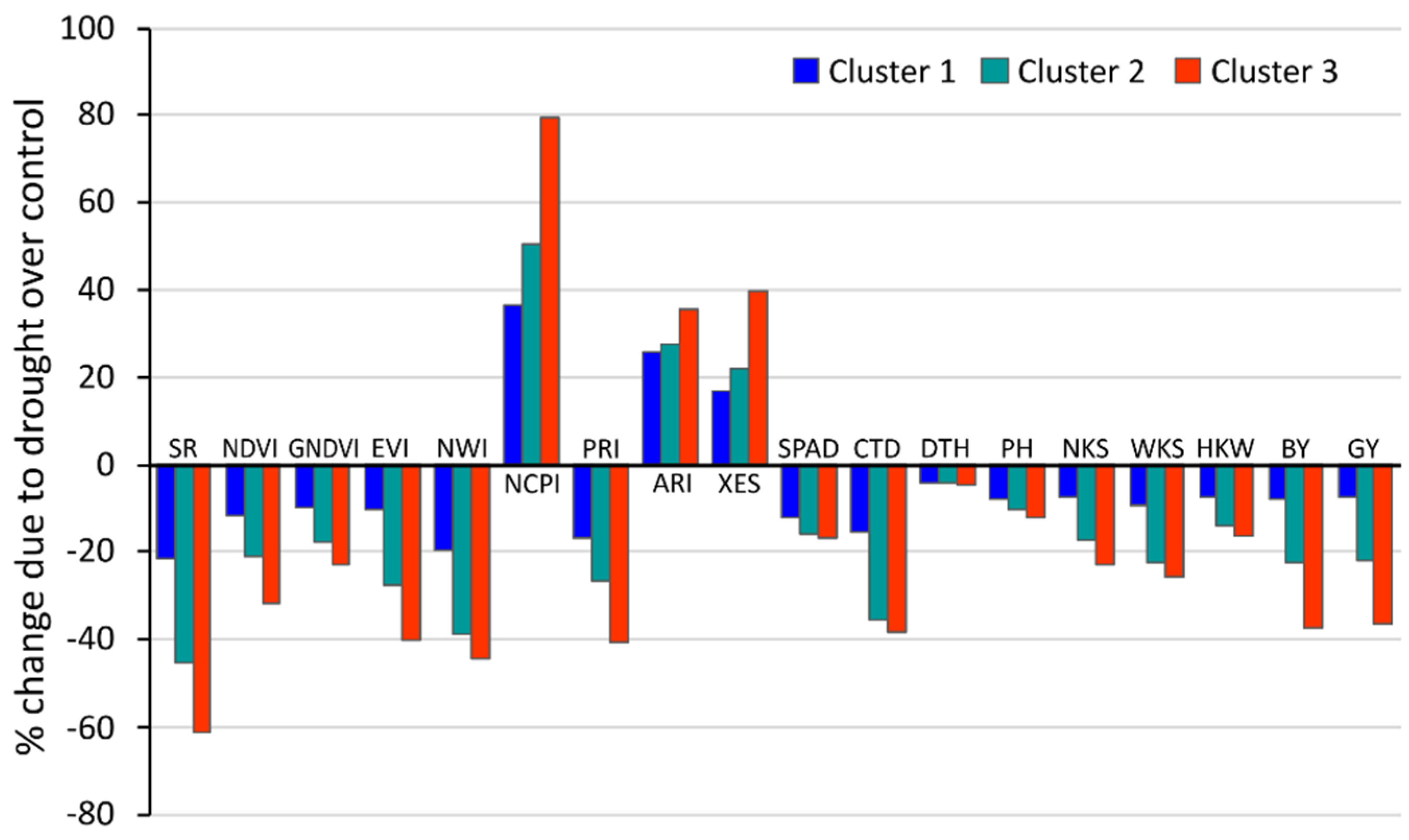Sustainability 14 09818 g005 Sustainability 14 09818 g005