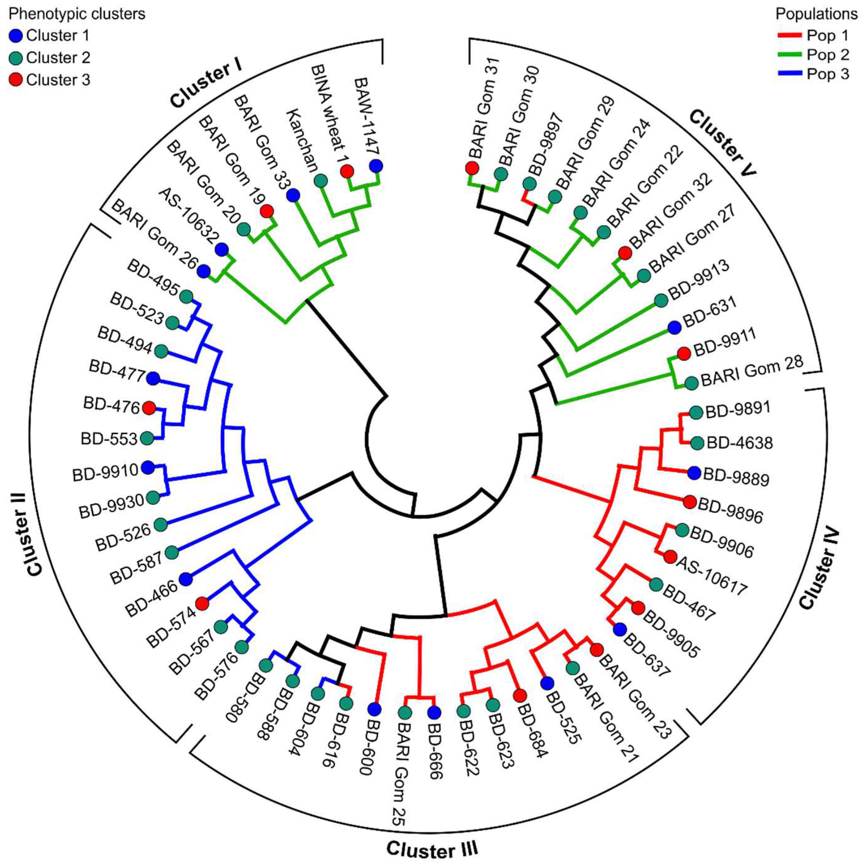 Sustainability 14 09818 g008 Sustainability 14 09818 g008