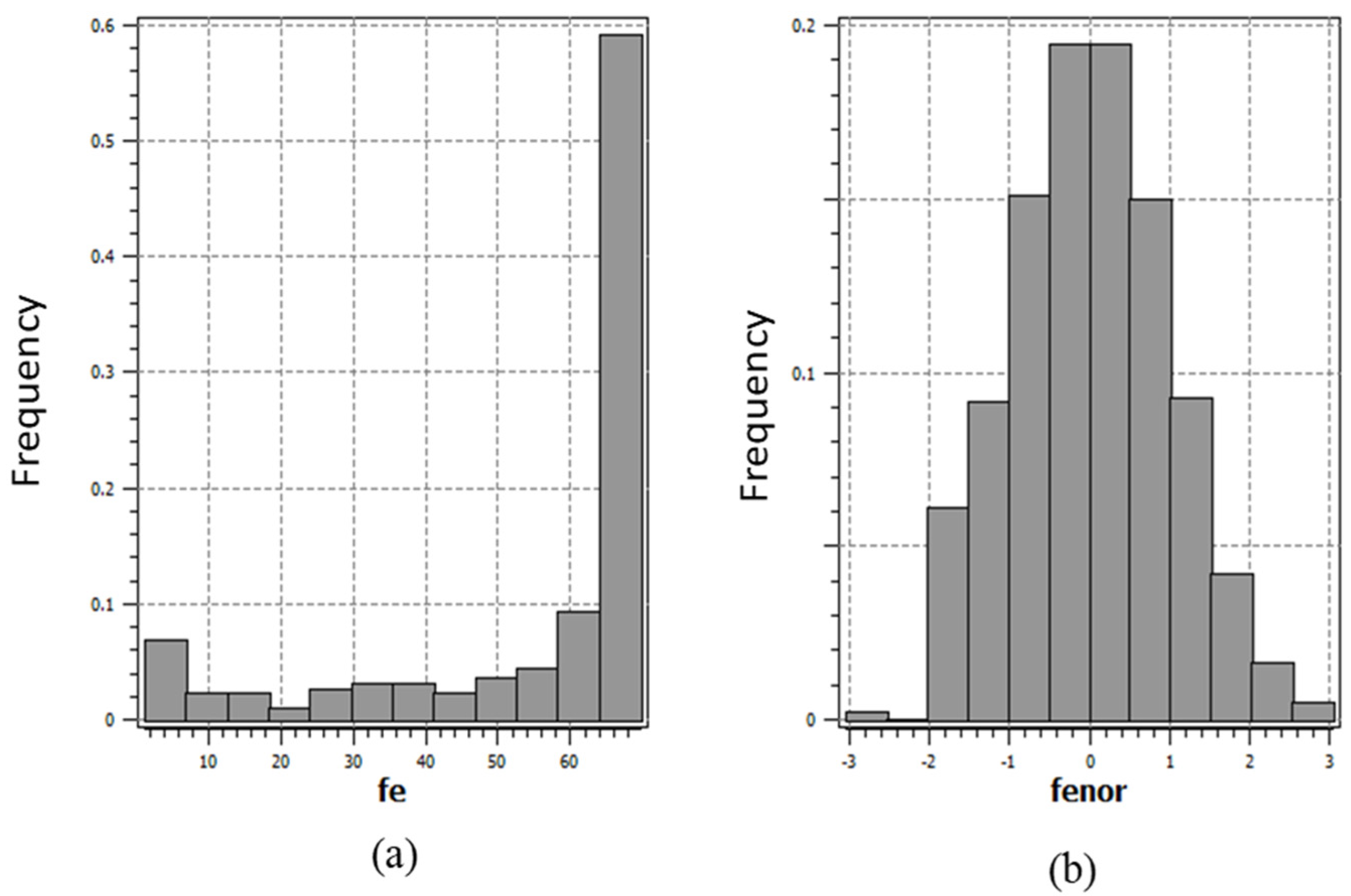 Sustainability 14 09819 g004 550