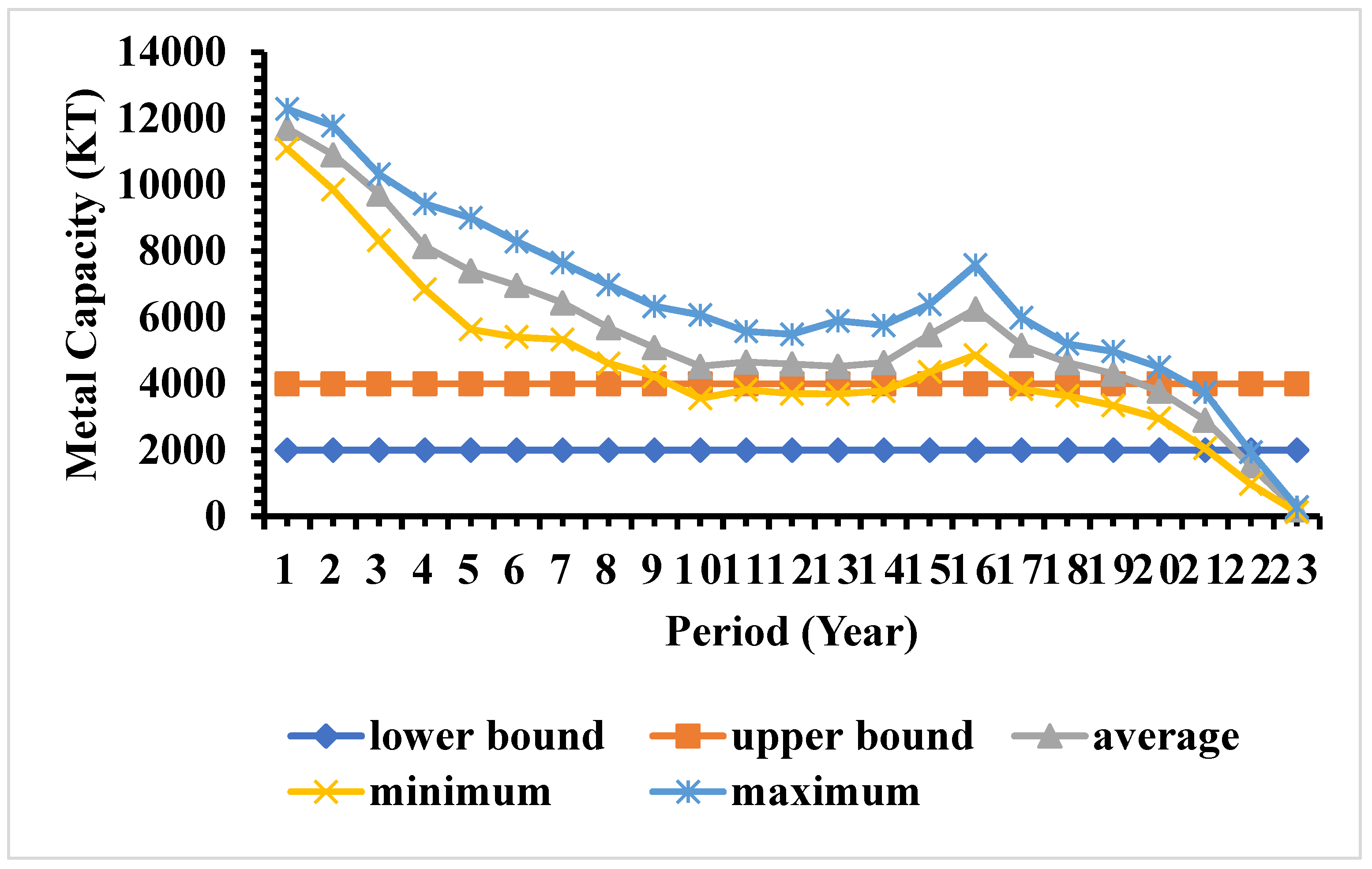 Sustainability 14 09819 g009 550