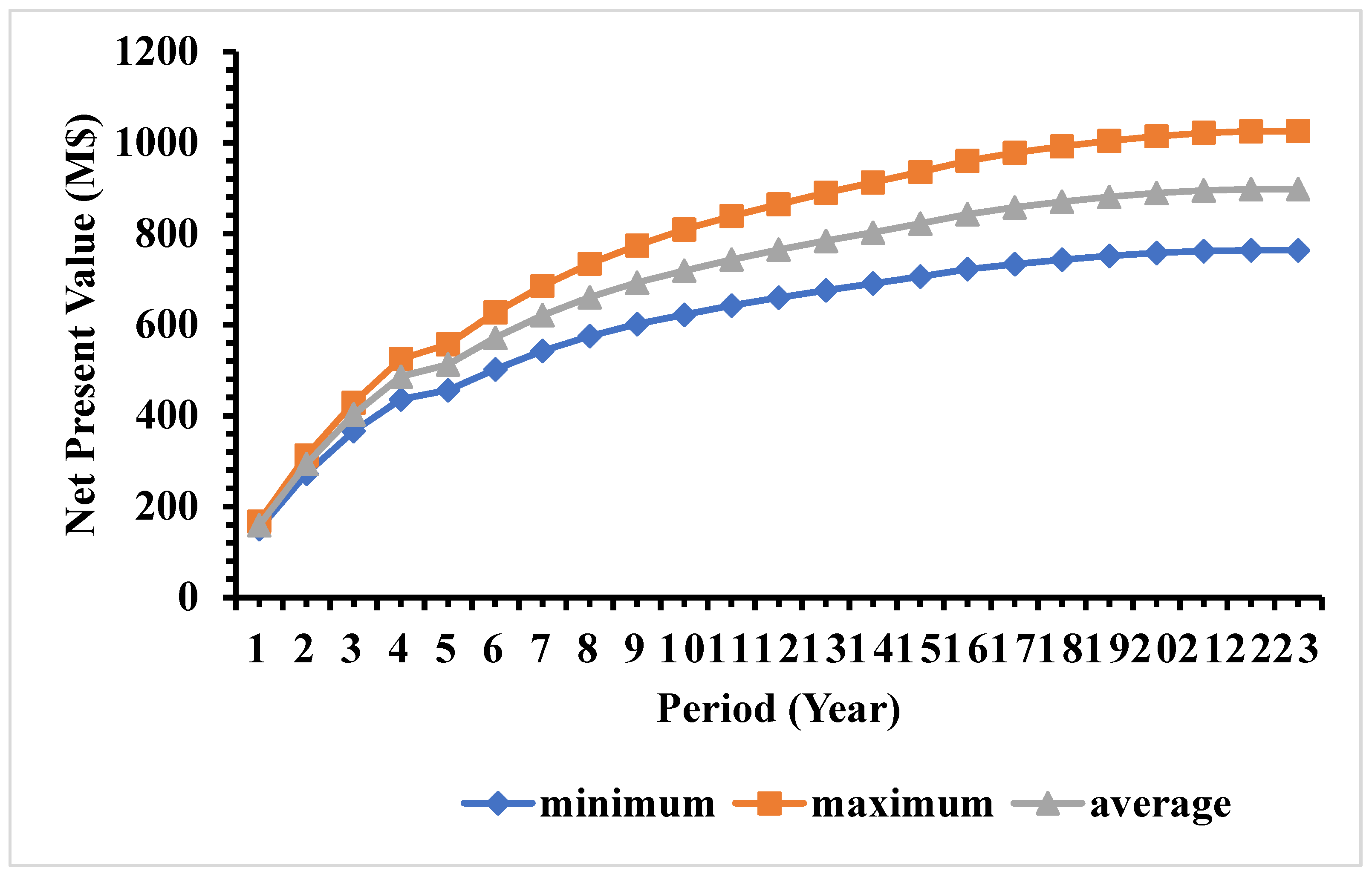 Sustainability 14 09819 g010 550
