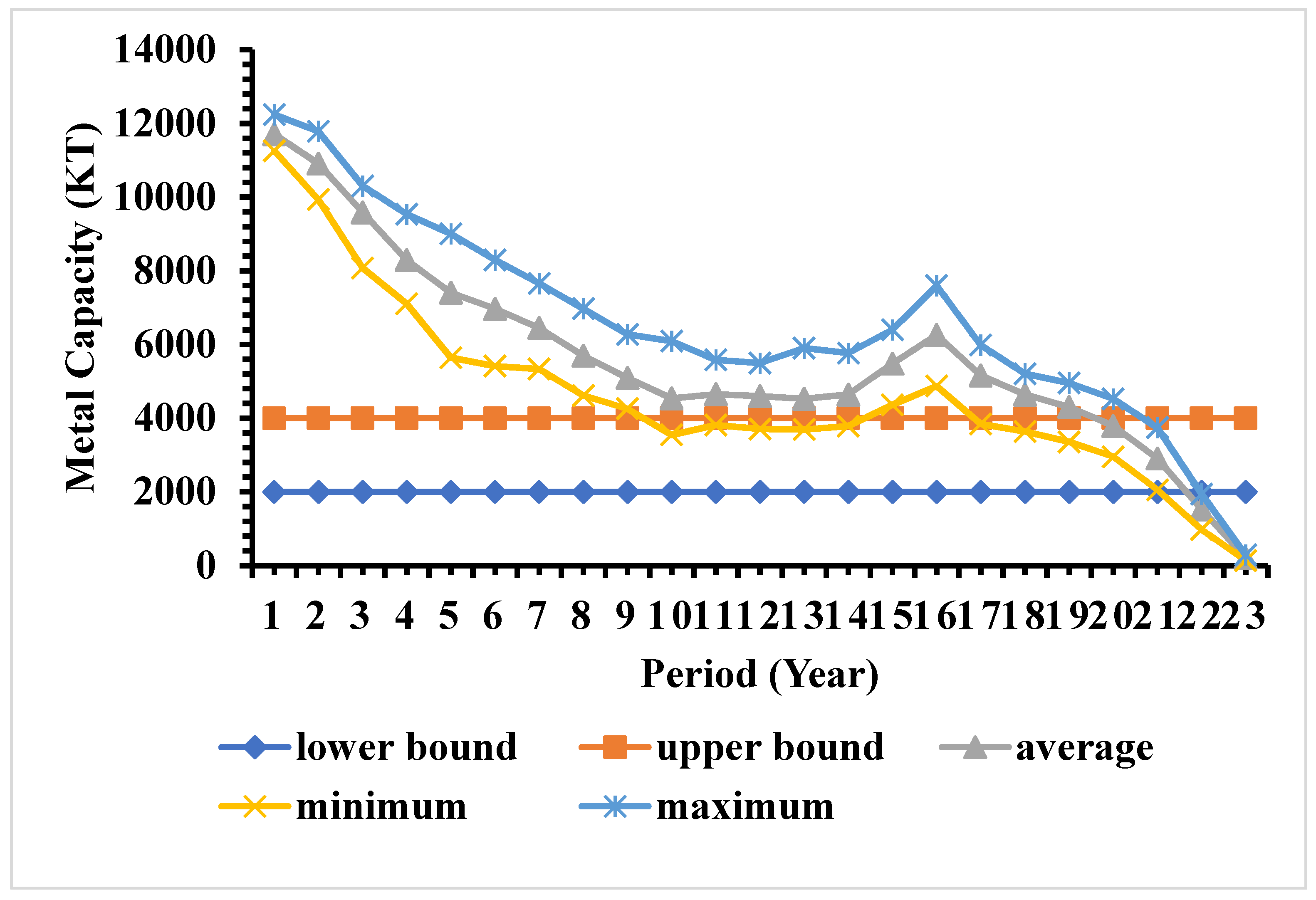 Sustainability 14 09819 g014 550