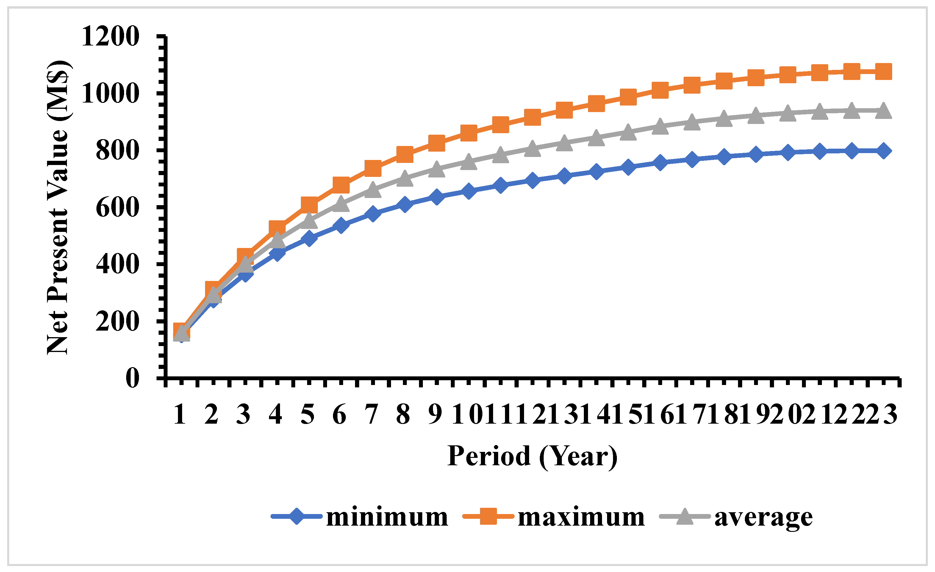 Sustainability 14 09819 g015 550