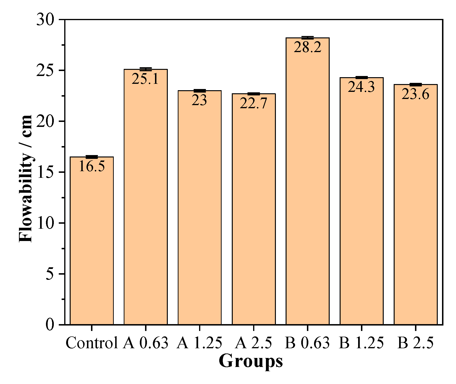 Sustainability 14 09823 g007