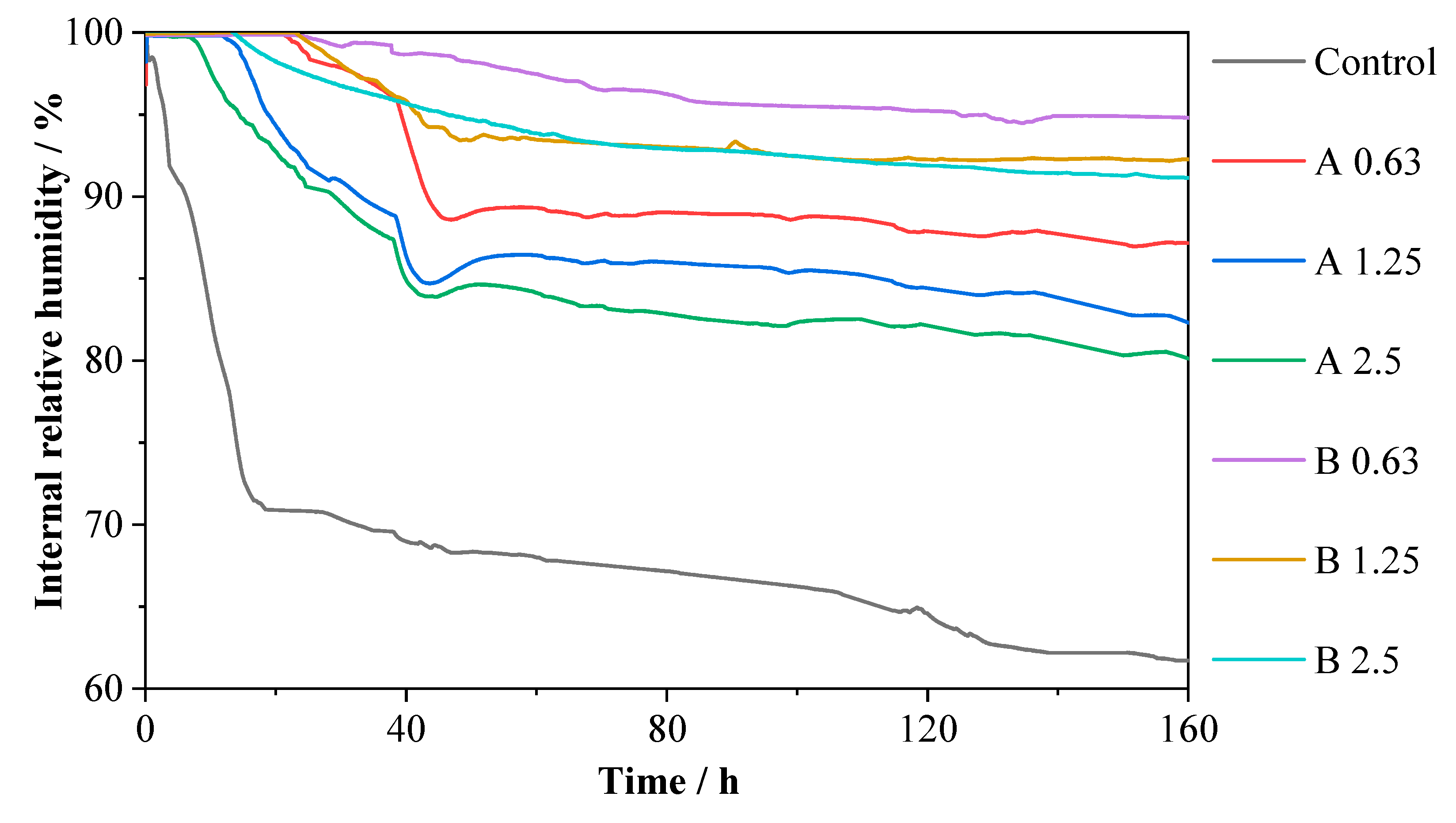 Sustainability 14 09823 g010