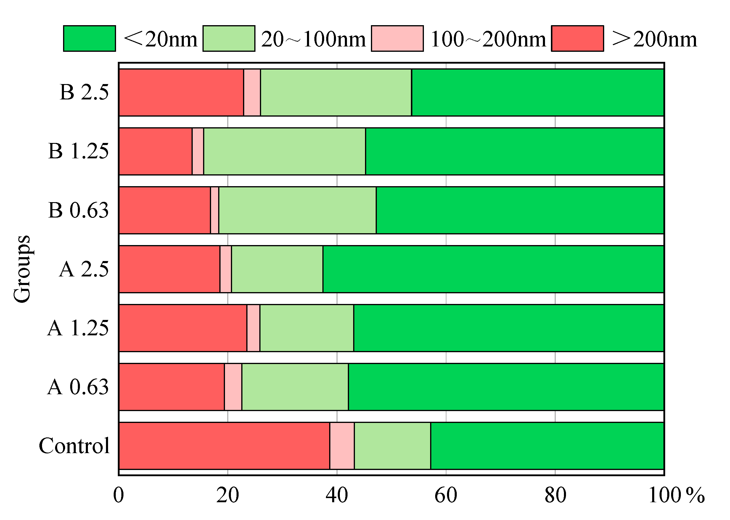 Sustainability 14 09823 g013