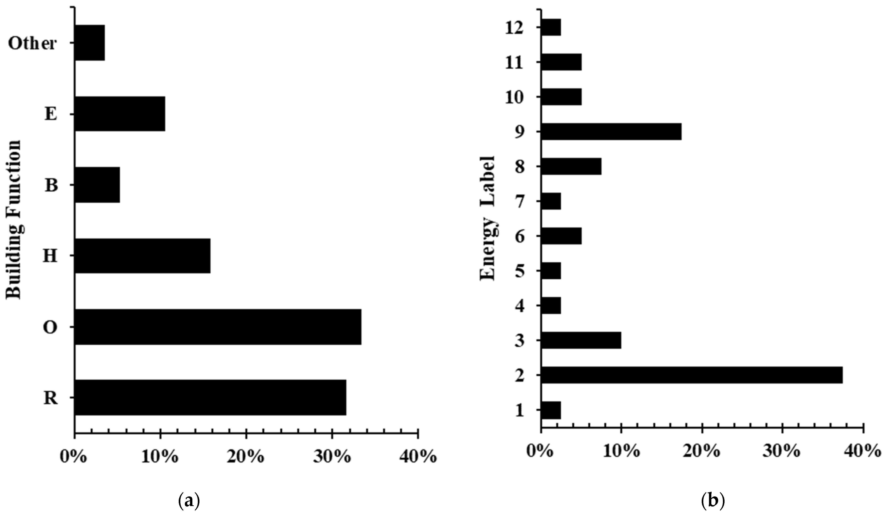 Sustainability 14 09824 g002 Sustainability 14 09824 g002