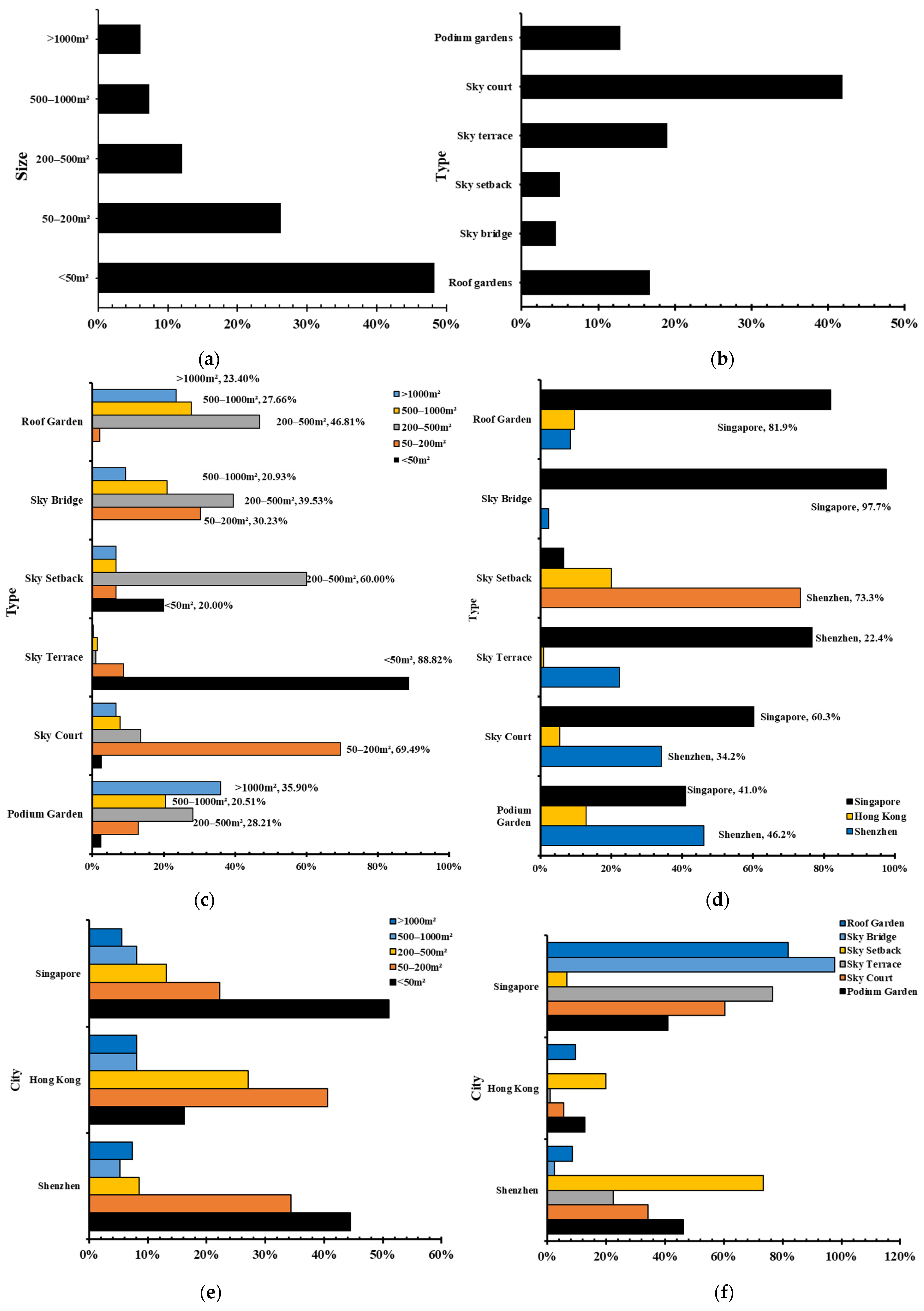 Sustainability 14 09824 g003 Sustainability 14 09824 g003