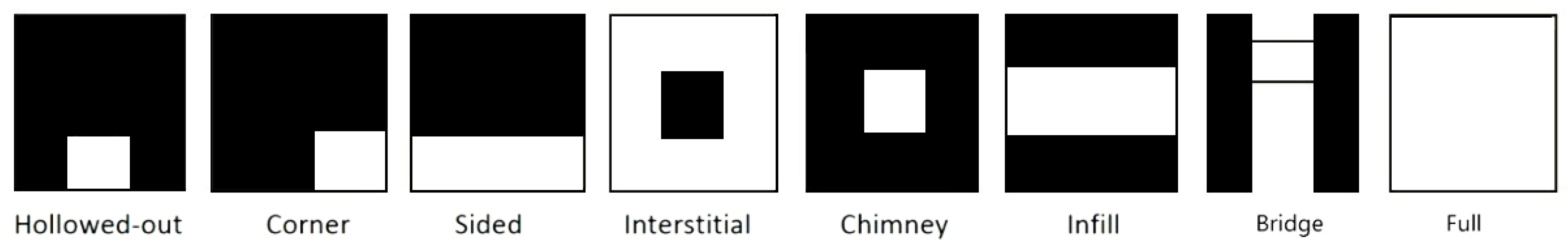 Sustainability 14 09824 g004 Sustainability 14 09824 g004