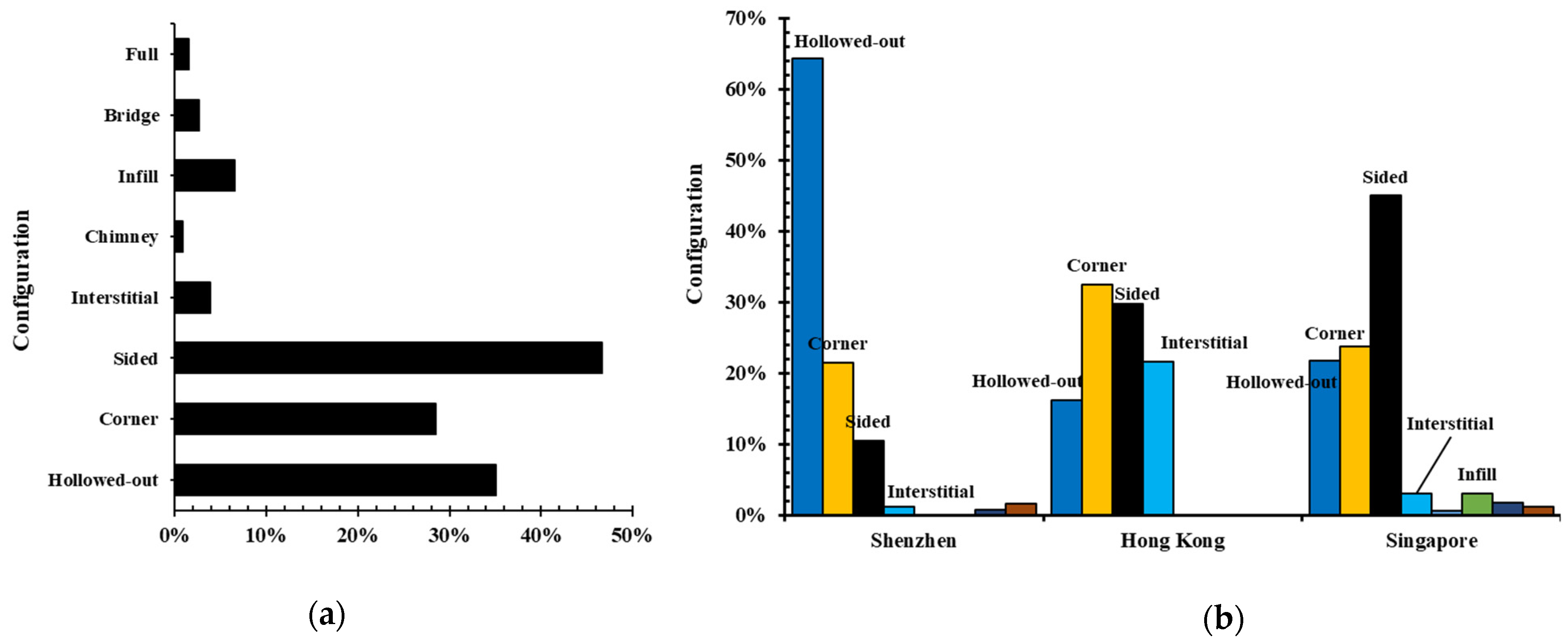 Sustainability 14 09824 g005a Sustainability 14 09824 g005a