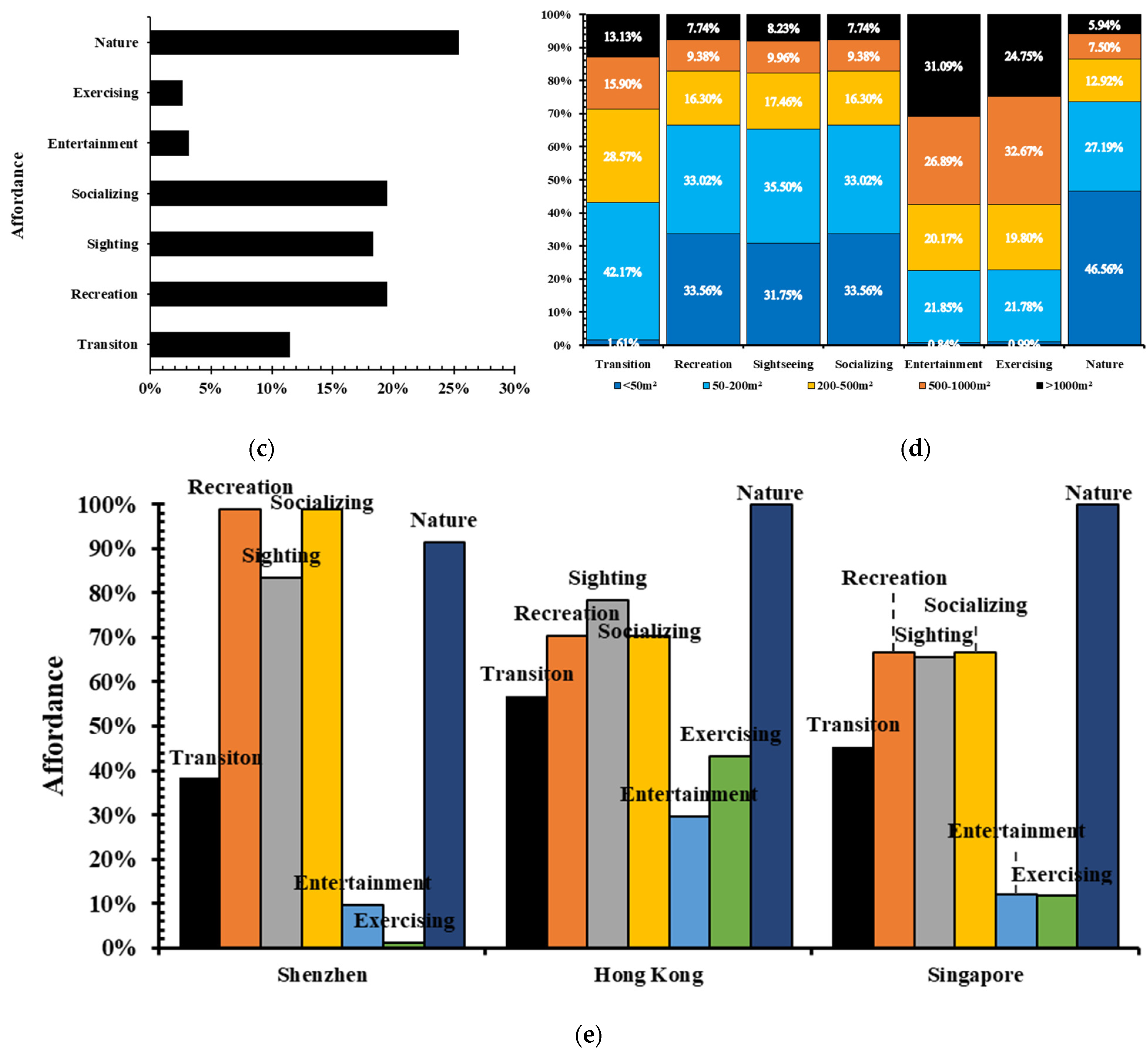 Sustainability 14 09824 g005b Sustainability 14 09824 g005b