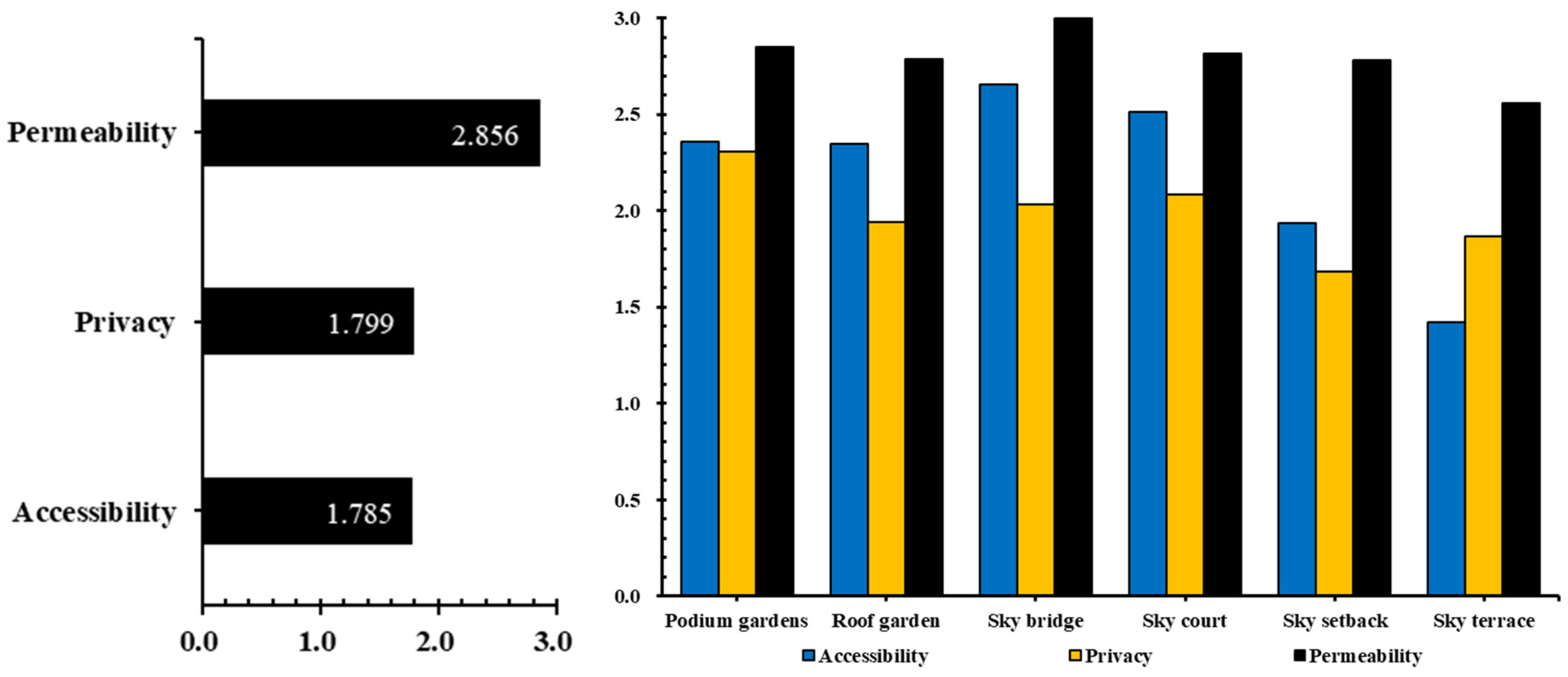 Sustainability 14 09824 g006 Sustainability 14 09824 g006