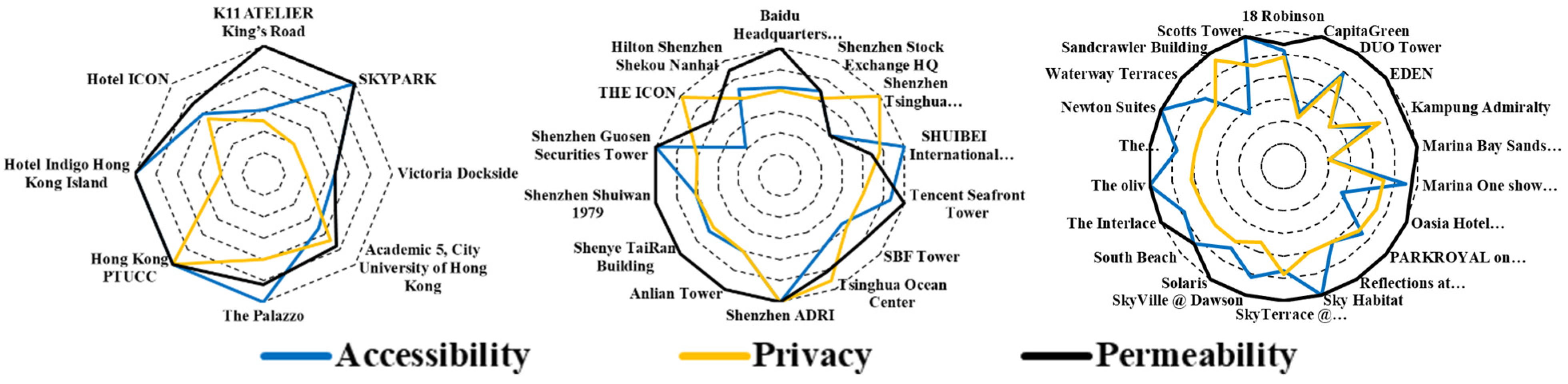 Sustainability 14 09824 g007 Sustainability 14 09824 g007