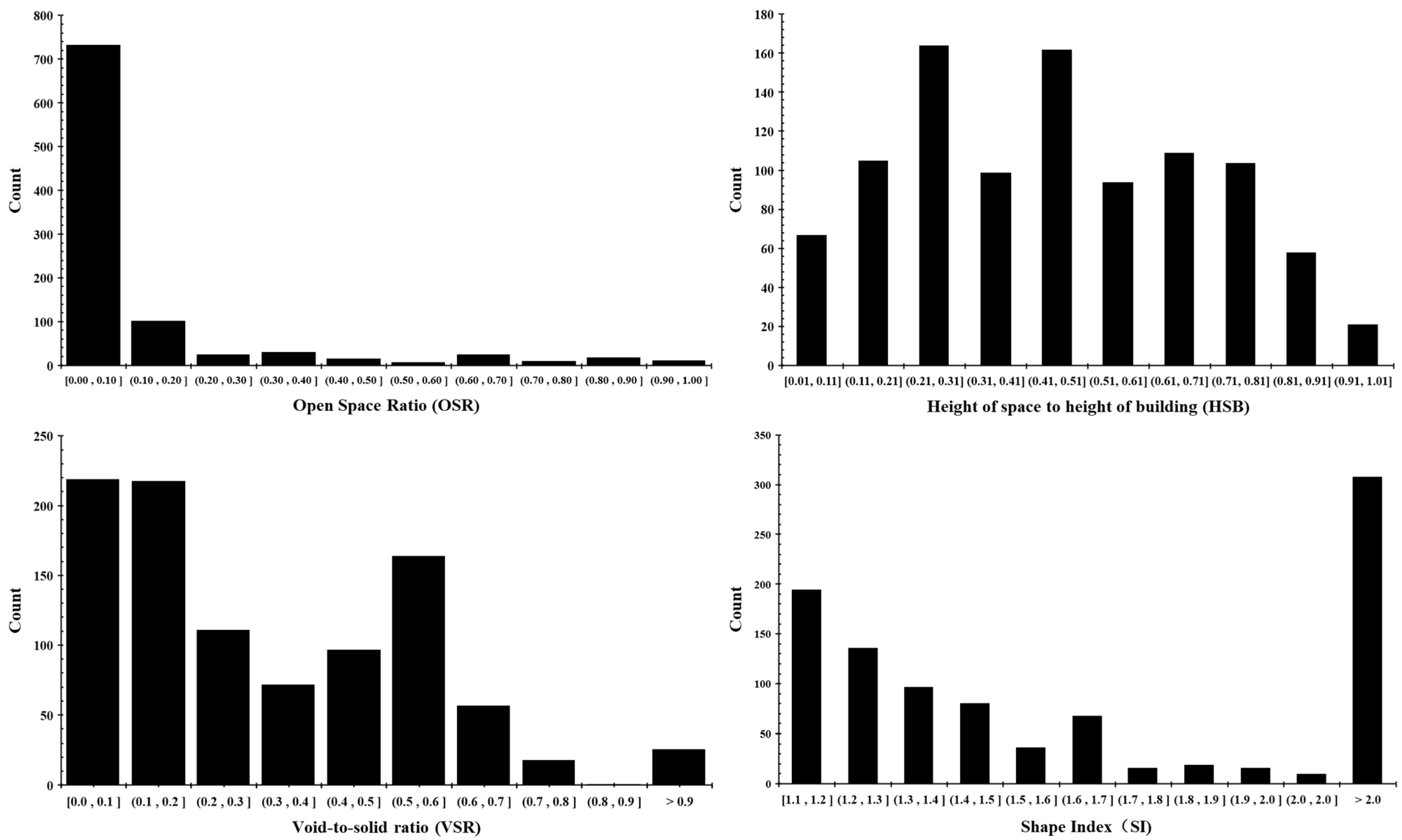 Sustainability 14 09824 g009 Sustainability 14 09824 g009