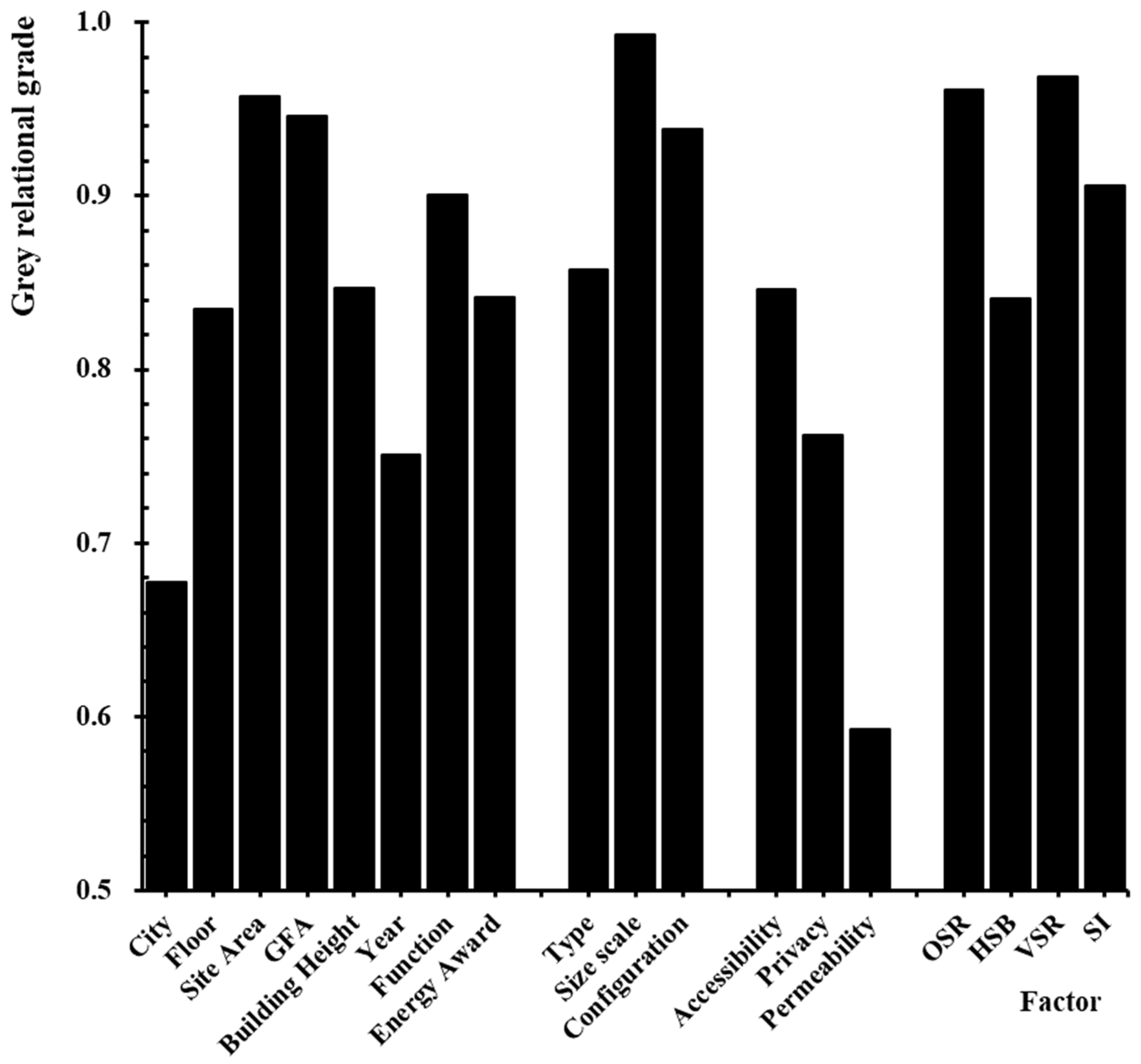Sustainability 14 09824 g010 Sustainability 14 09824 g010