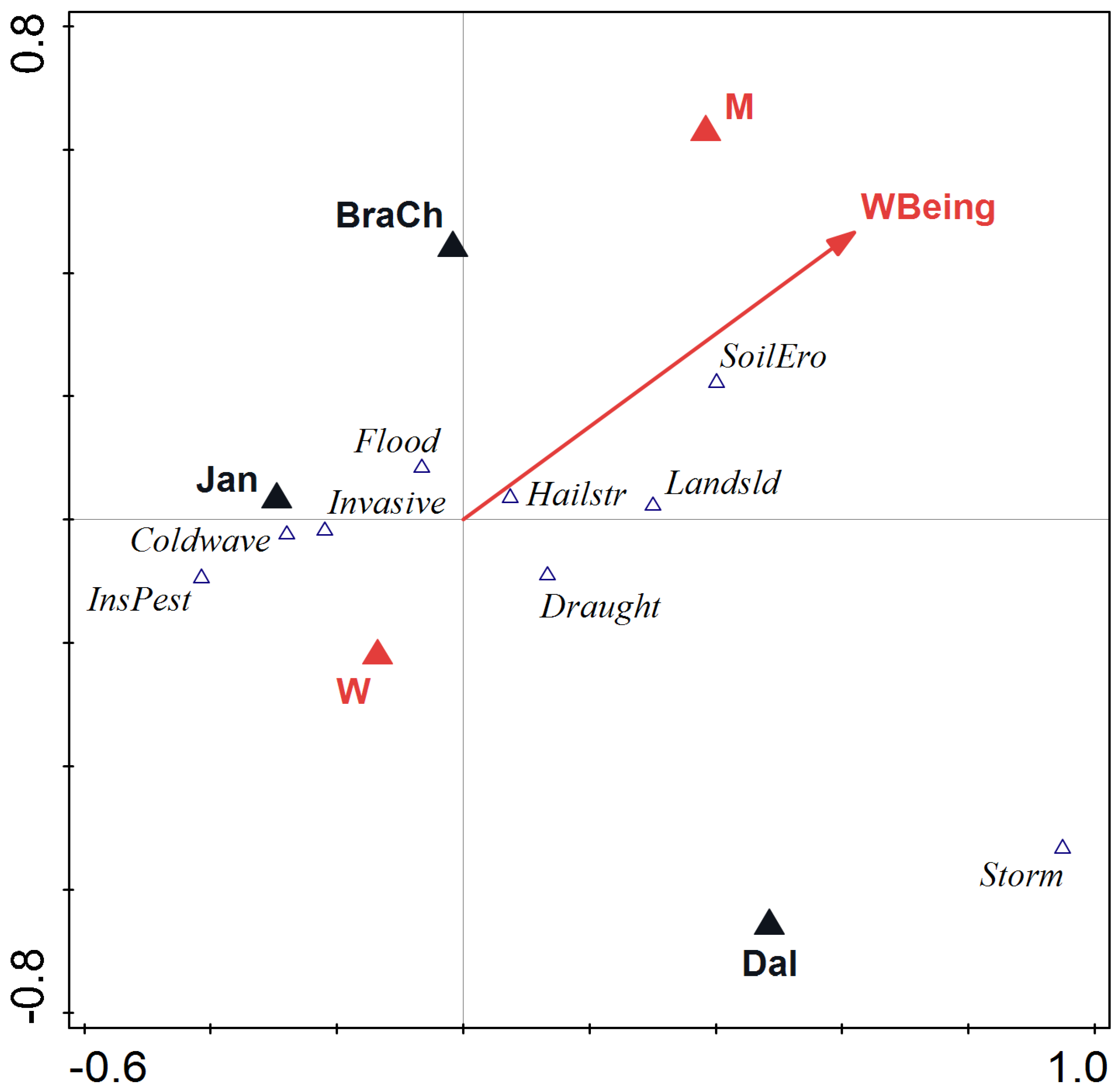 Sustainability 14 09825 g002 550
