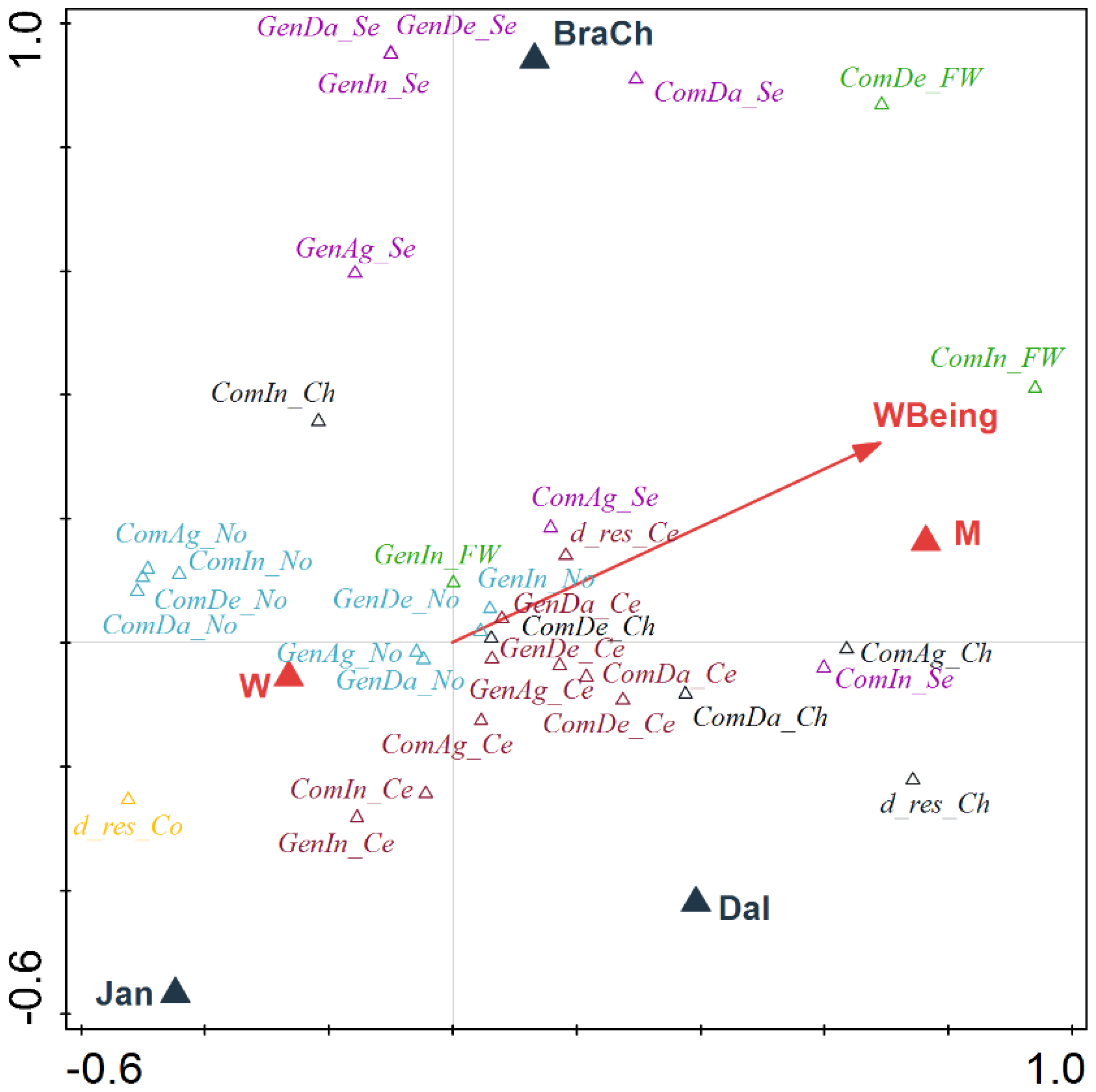 Sustainability 14 09825 g004 550