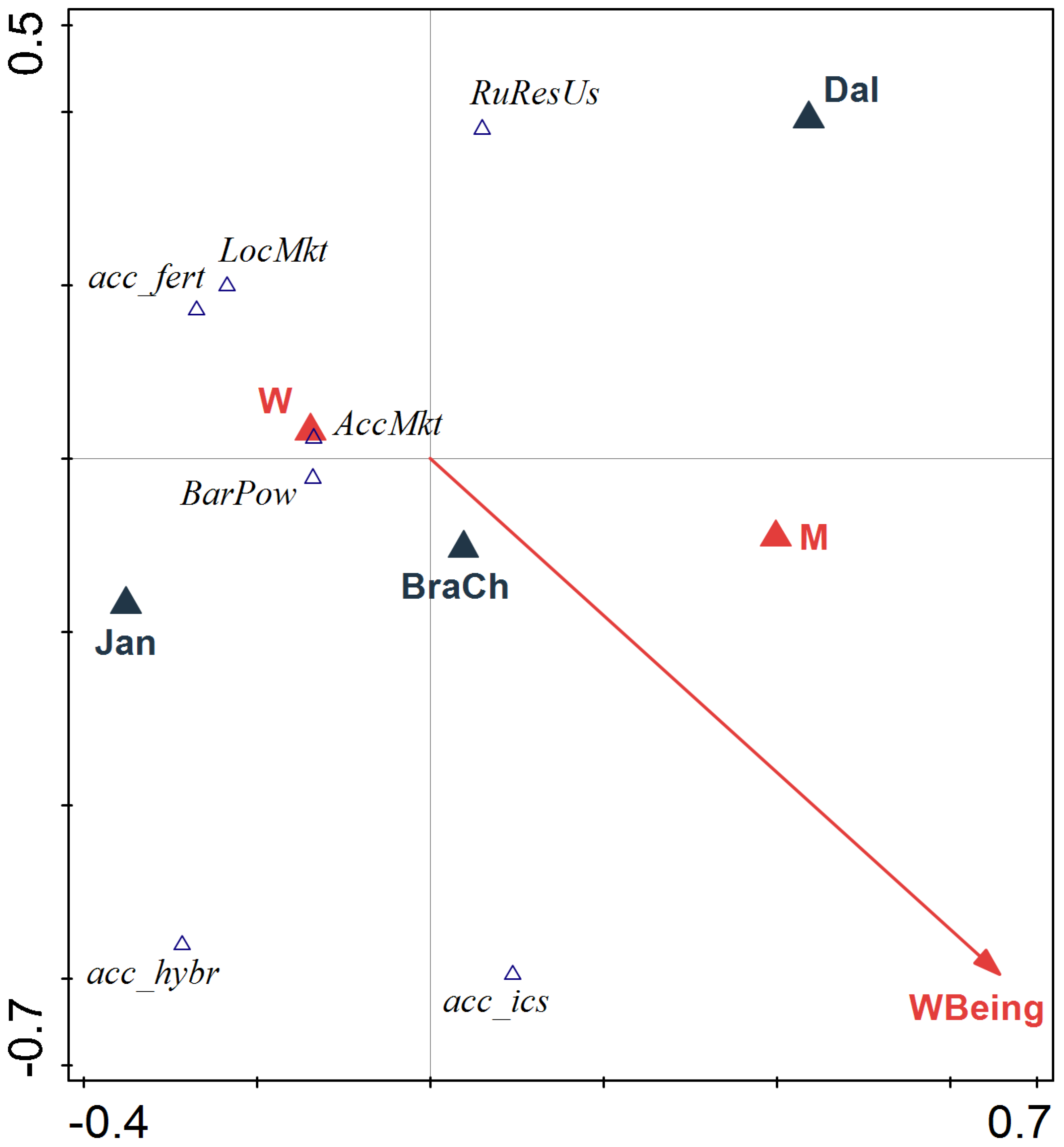 Sustainability 14 09825 g005 550