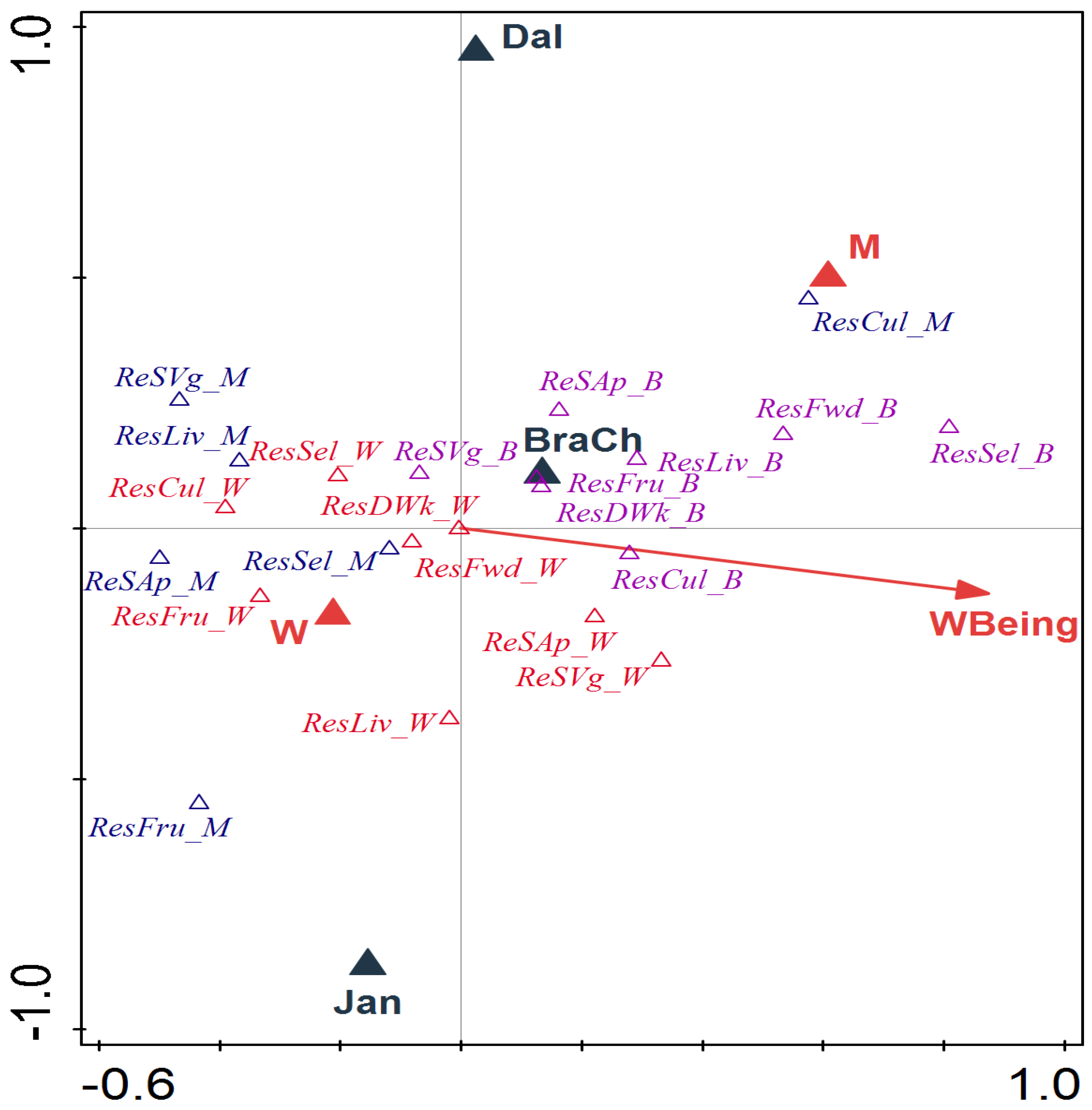 Sustainability 14 09825 g006 550