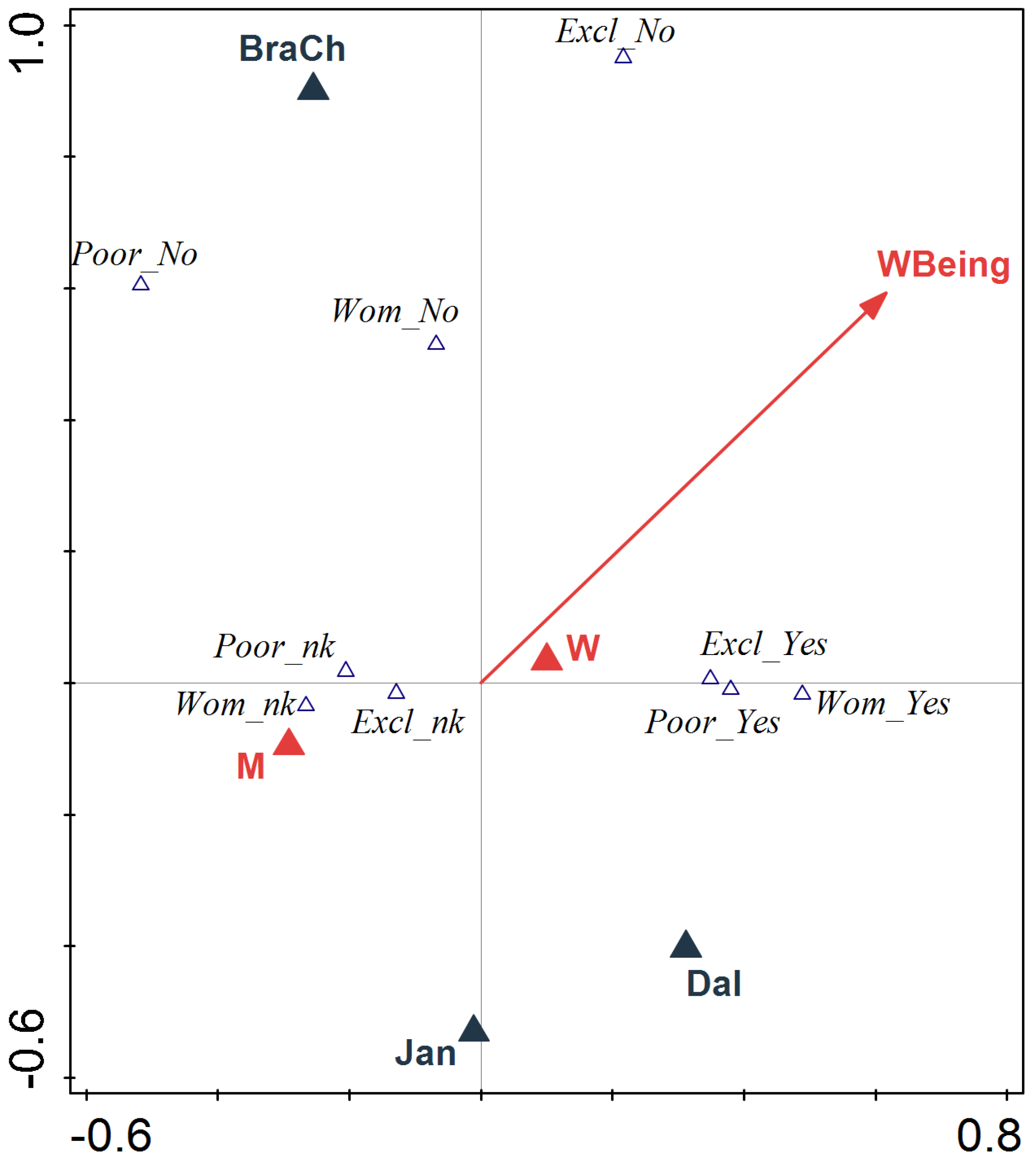 Sustainability 14 09825 g008 550