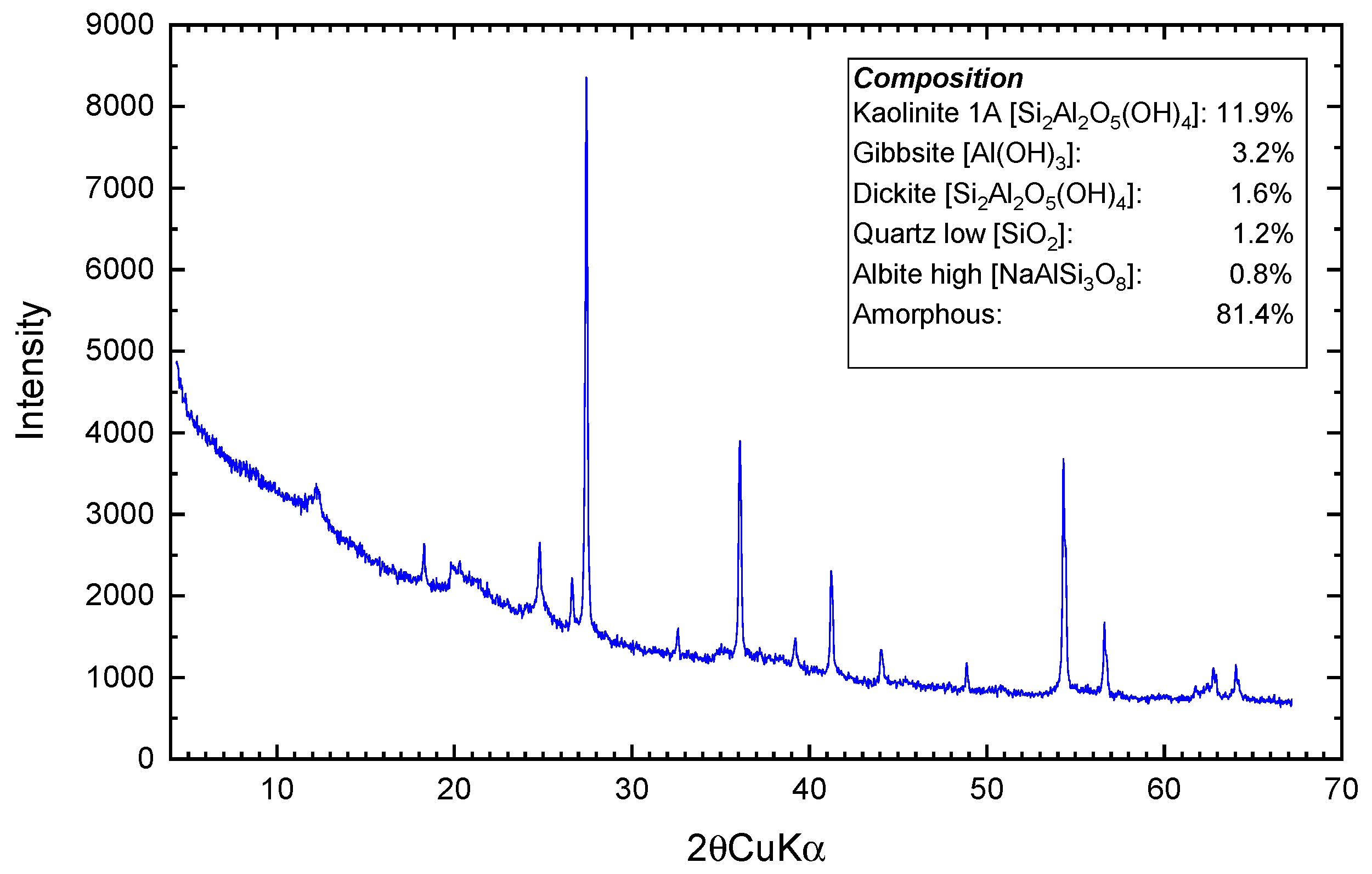 Sustainability 14 09827 g002