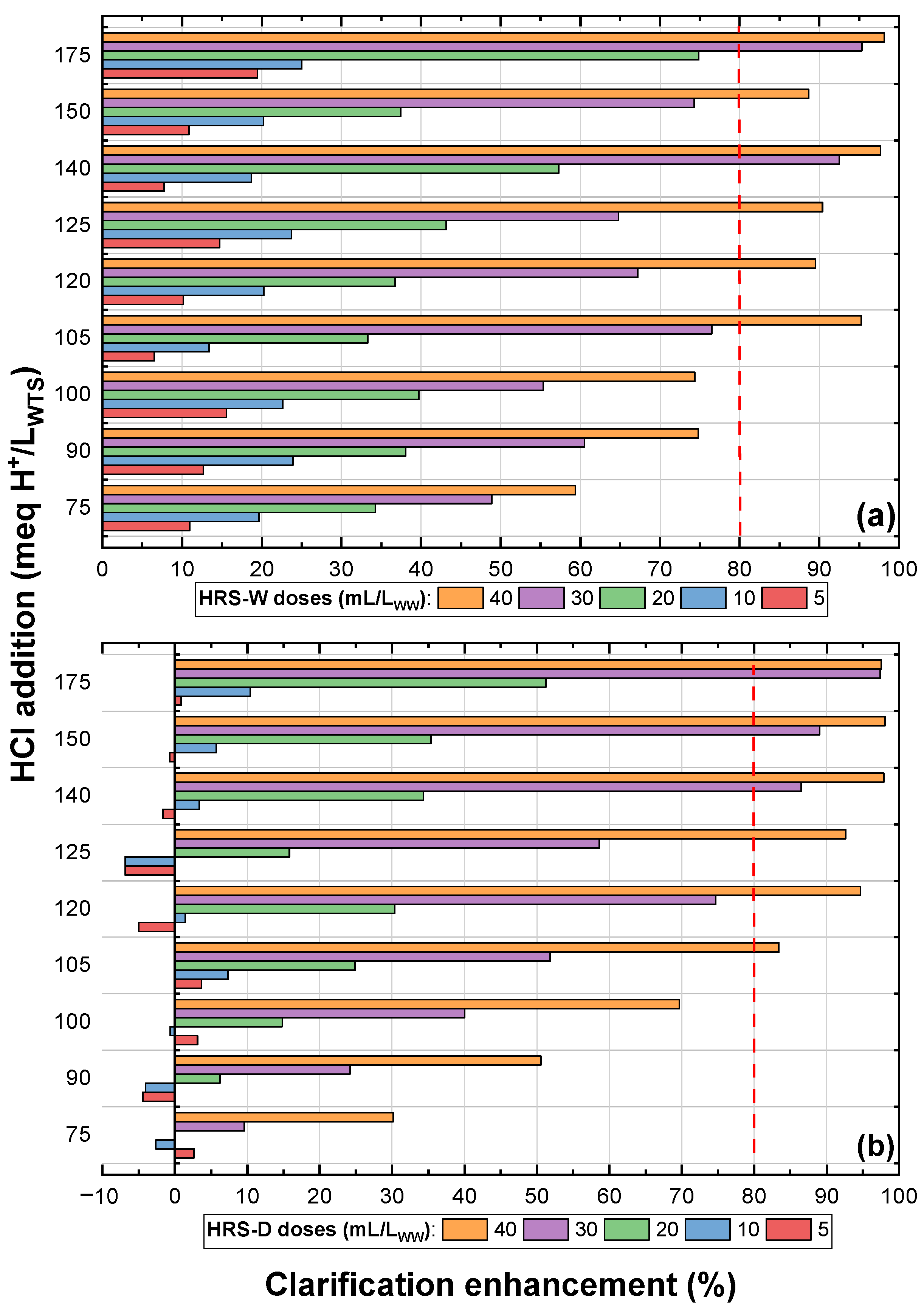Sustainability 14 09827 g005