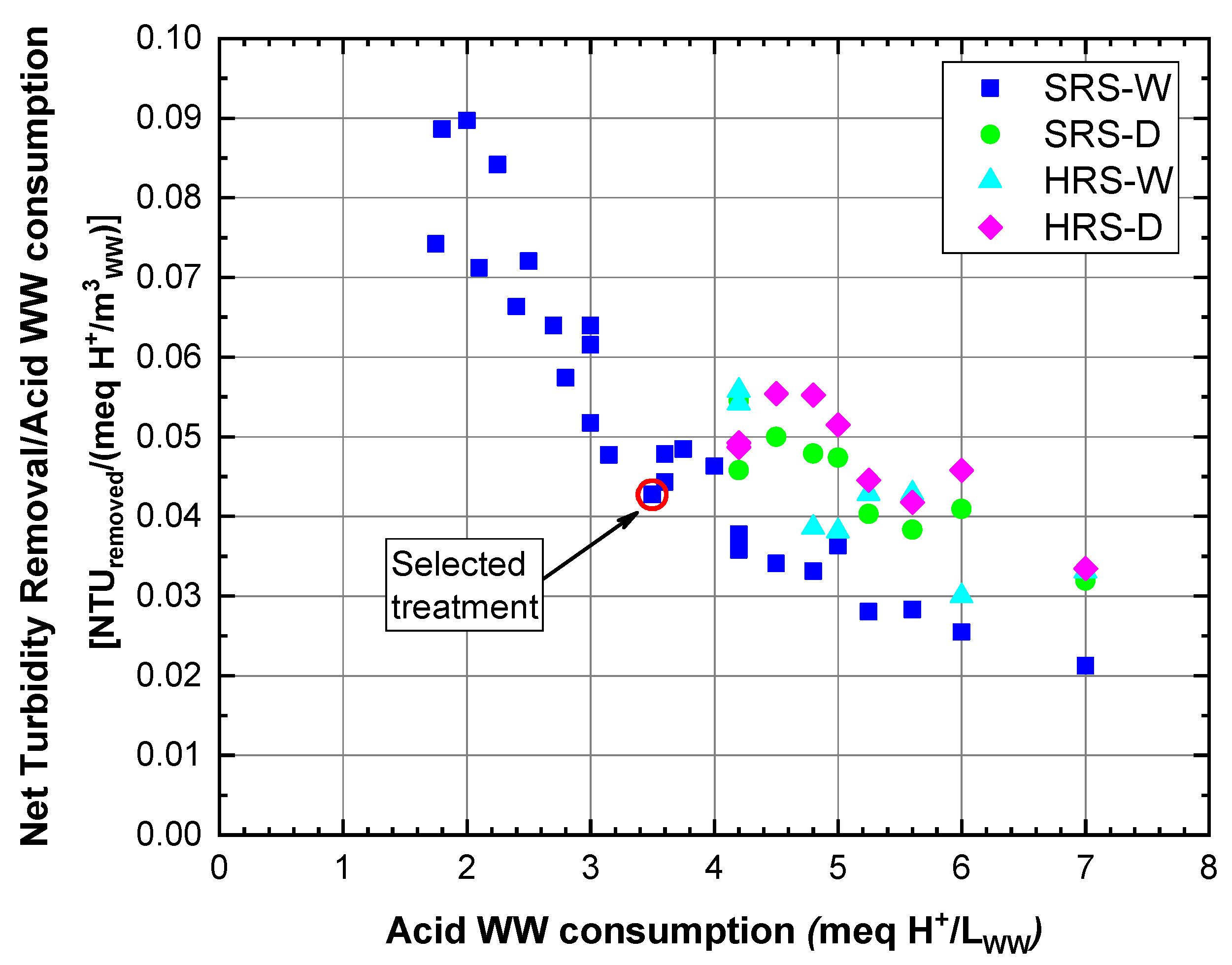 Sustainability 14 09827 g006