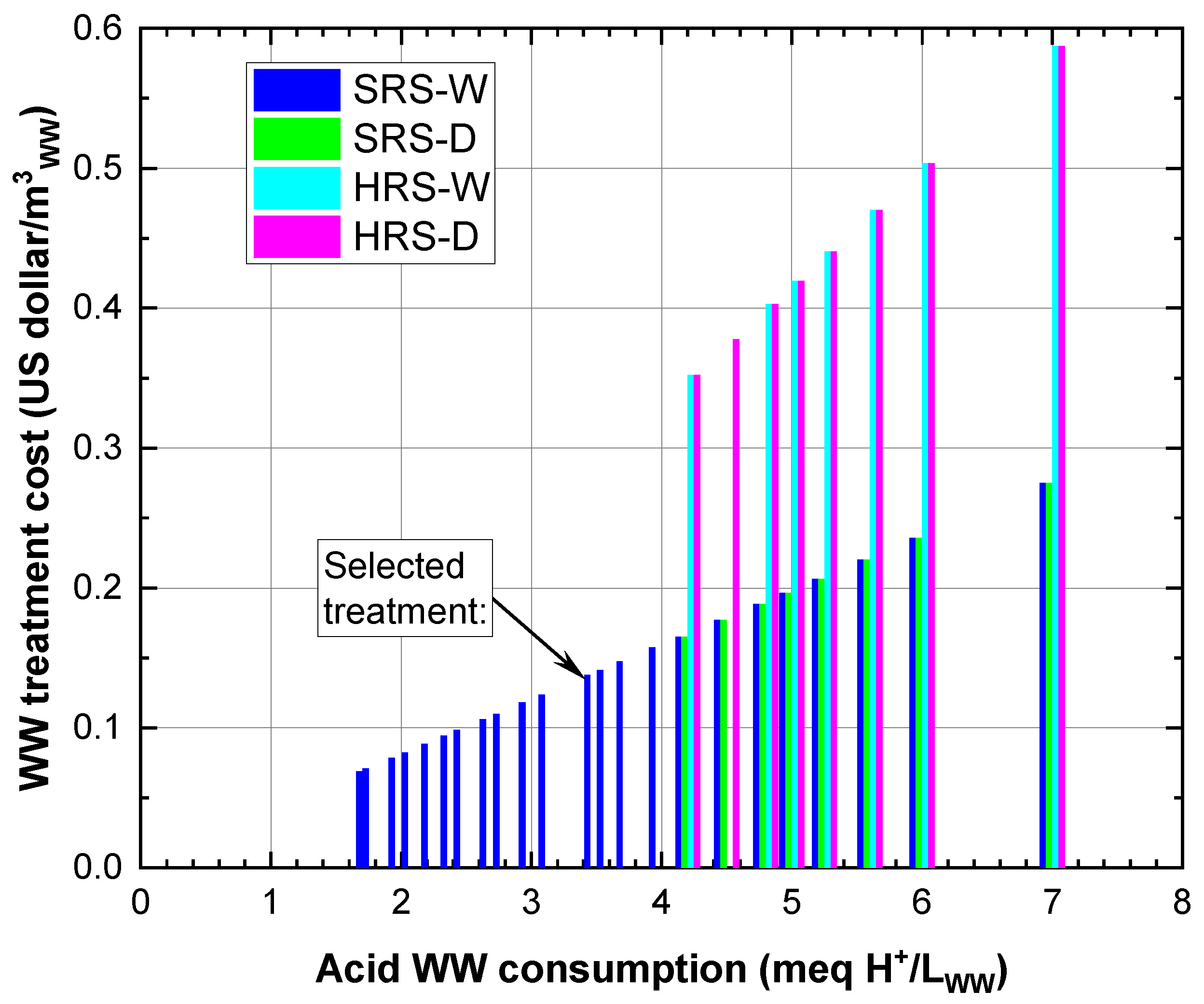Sustainability 14 09827 g007