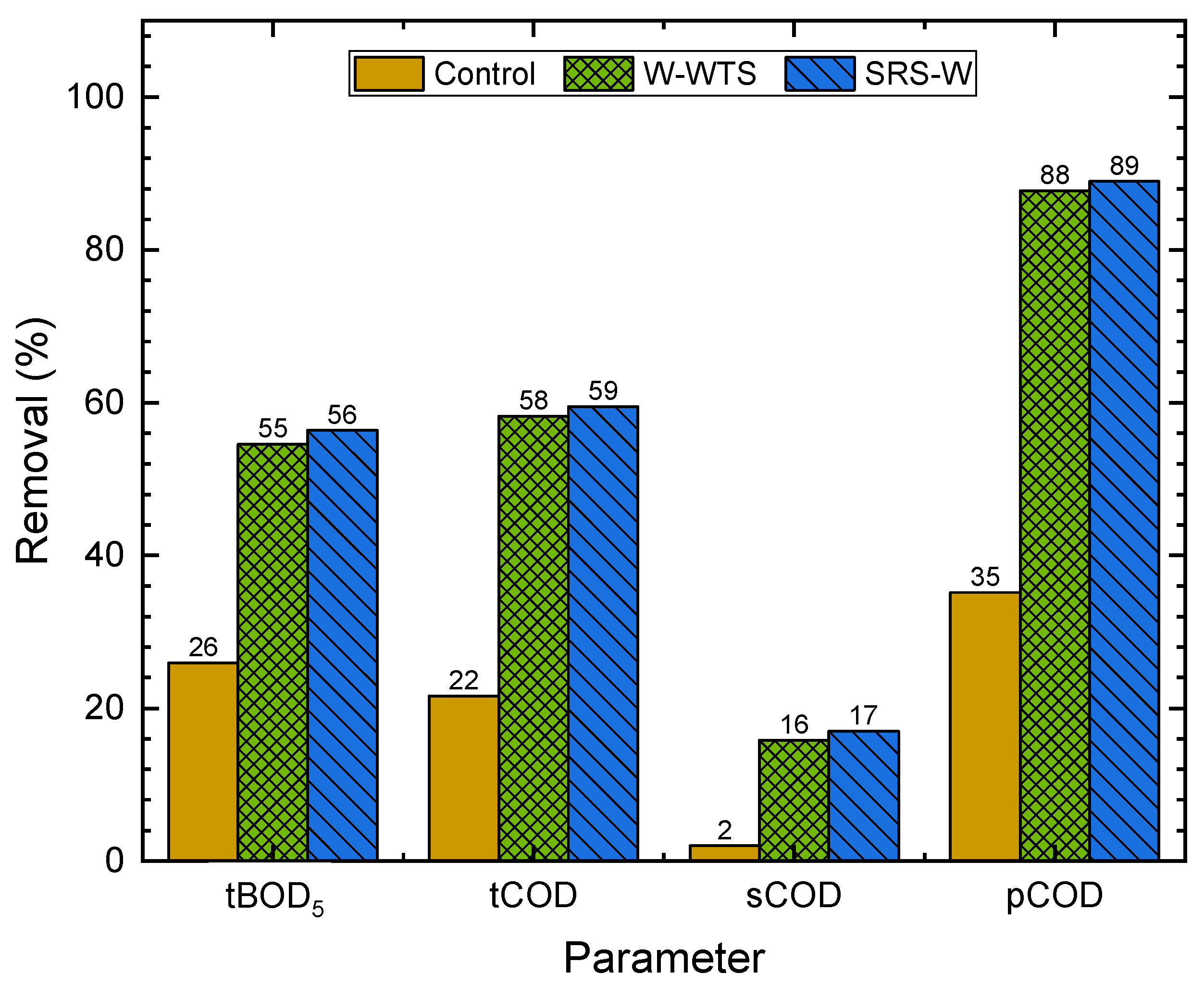 Sustainability 14 09827 g010